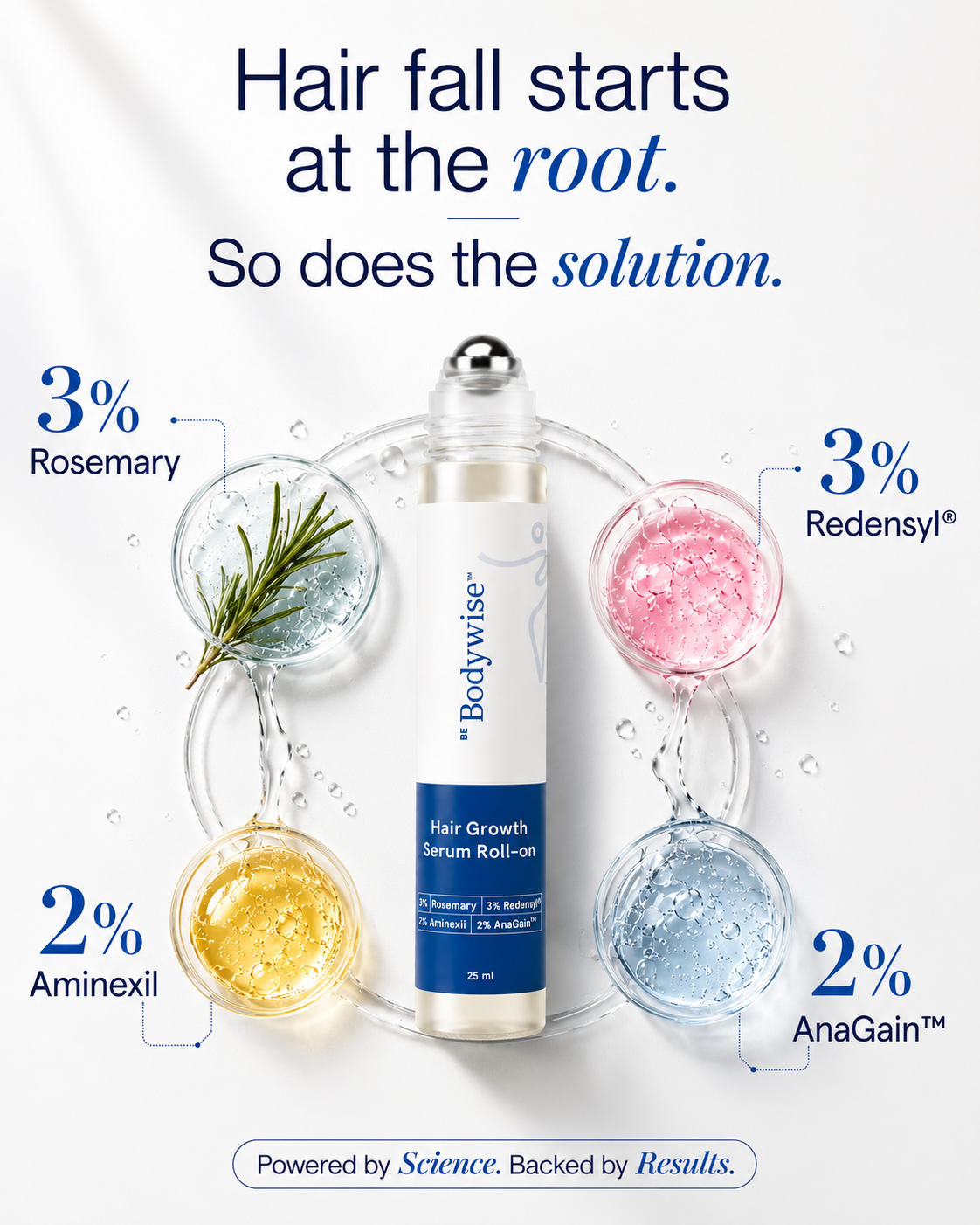 Be Bodywise Facebook ad