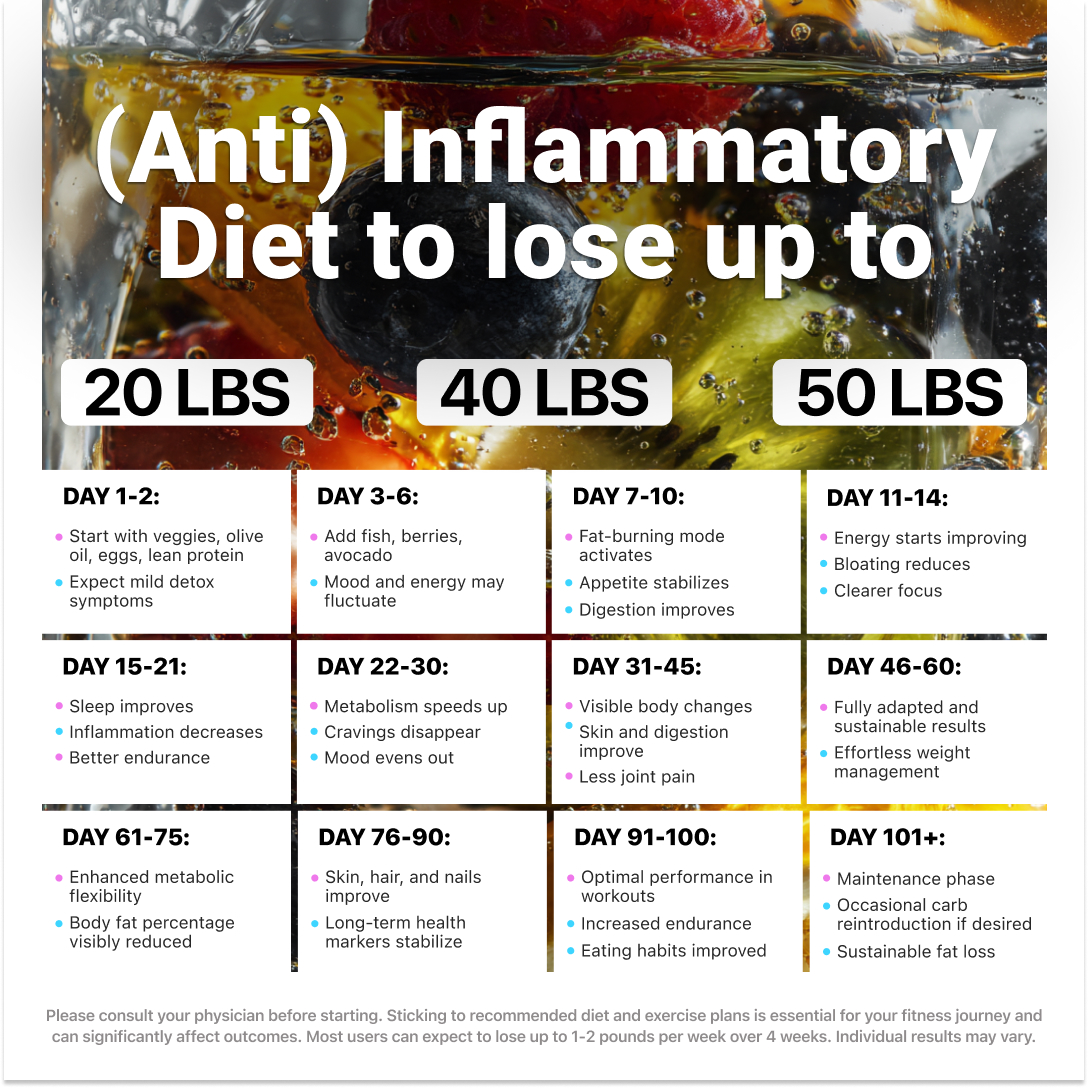 Anti-Inflammatory Challenge Facebook ad