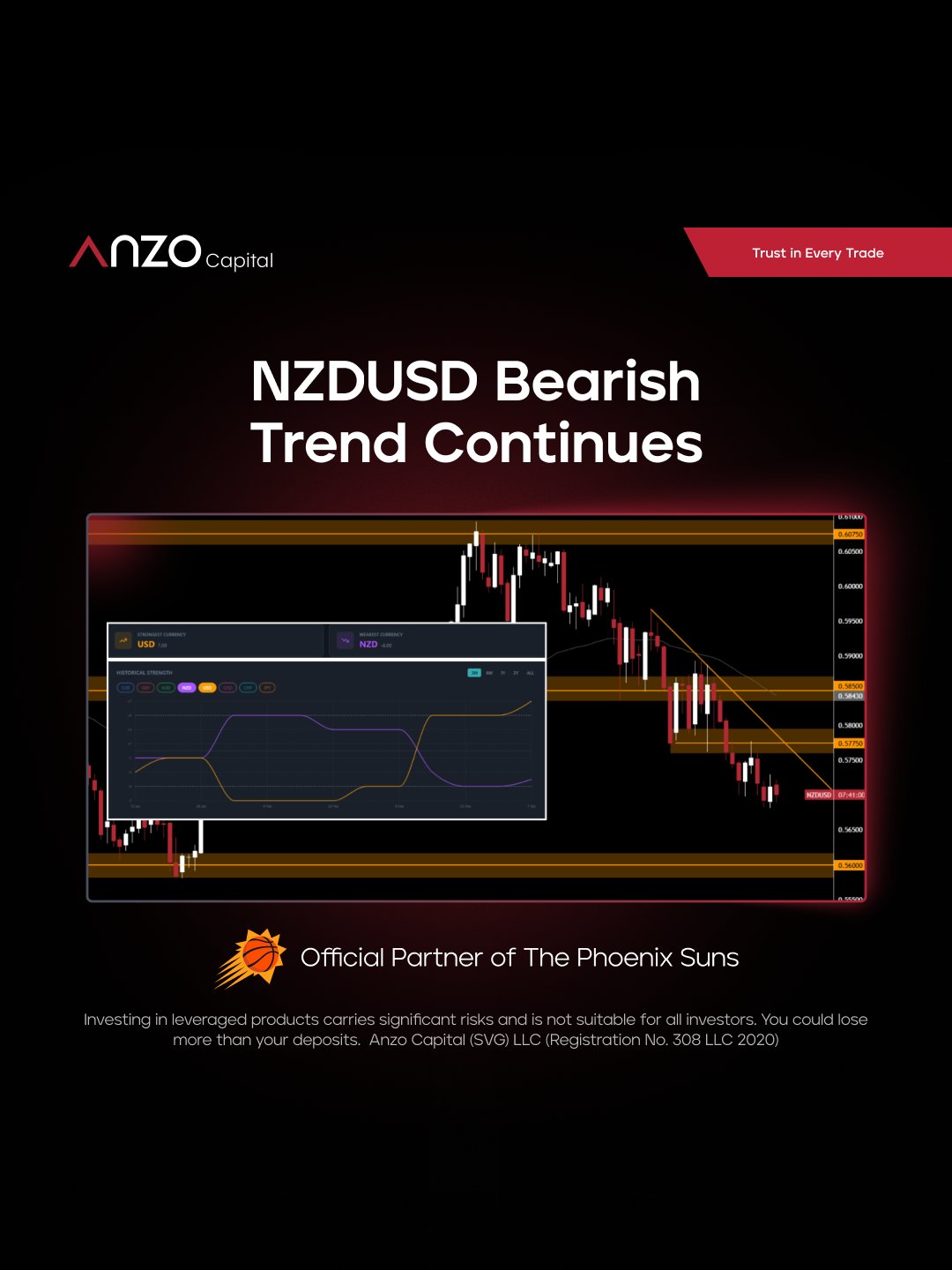 ANZO Capital - Africa Facebook ad