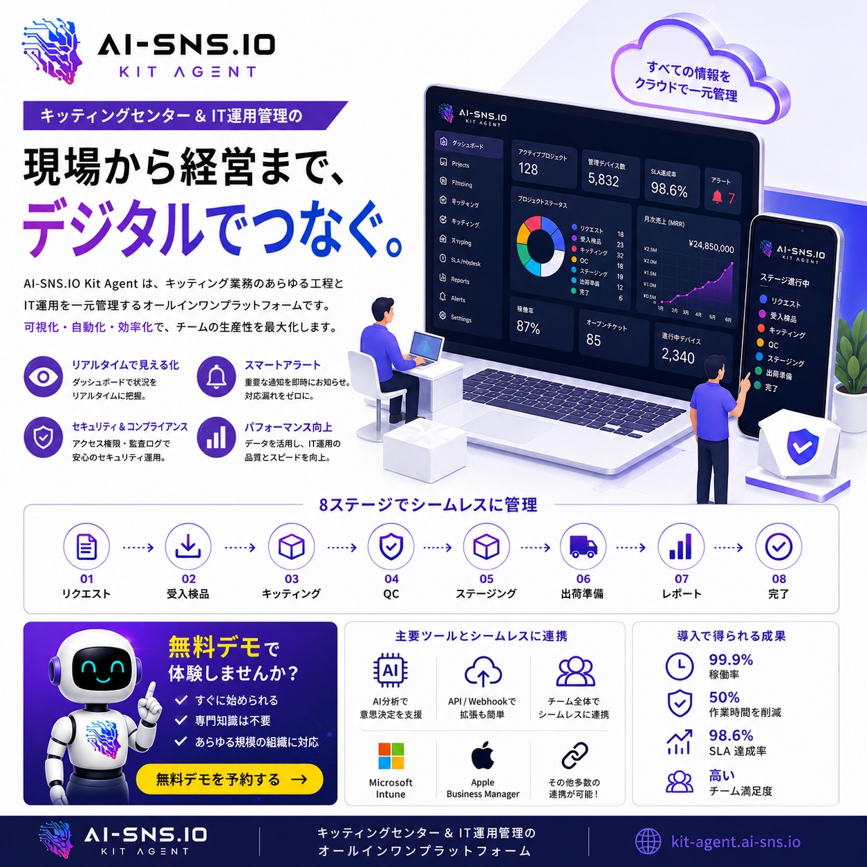 ai_sns_io_jp Facebook ad: 現場から経営まで、すべてをデジタルでつなぐ。