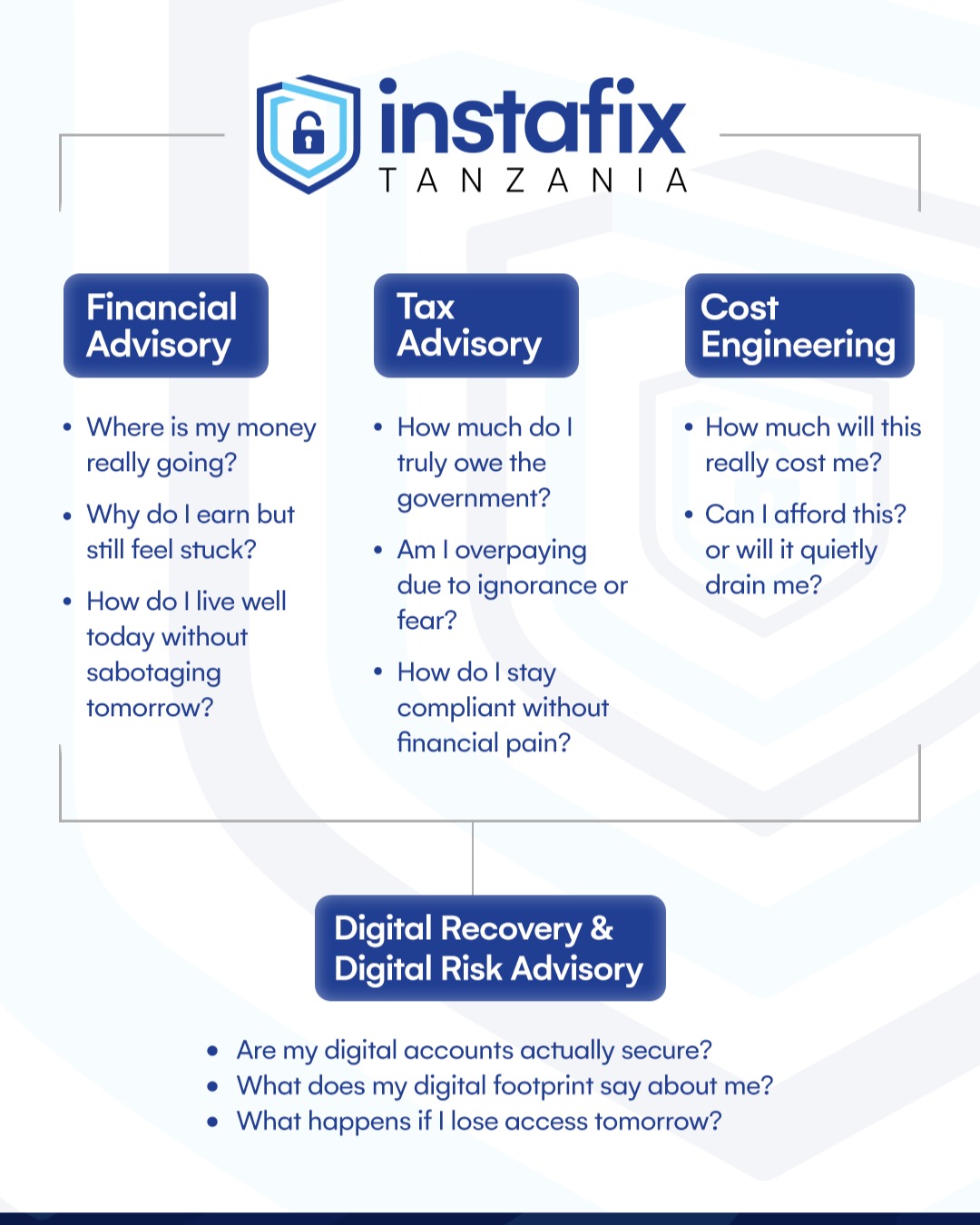 Instafix Tanzania 1 Facebook ad: Most individuals don’t have a money problem.