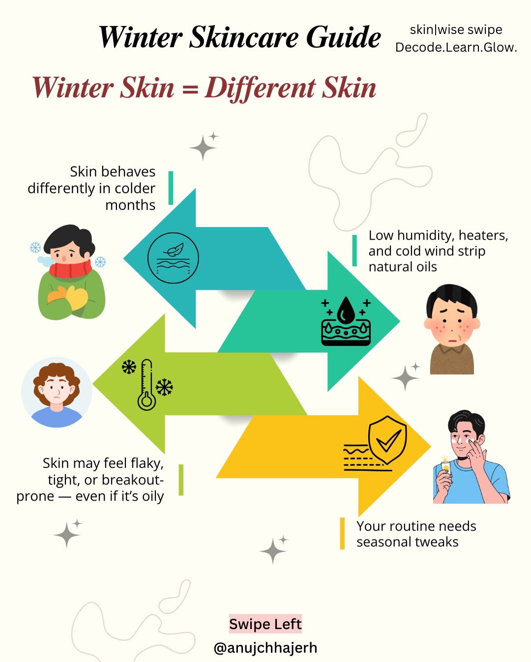 Resonate Resonance Facebook ad: Winter skincare isn’t just about dry skin