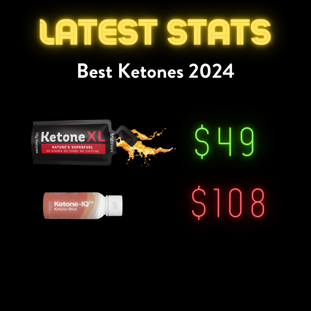 Ketone XL Facebook ad