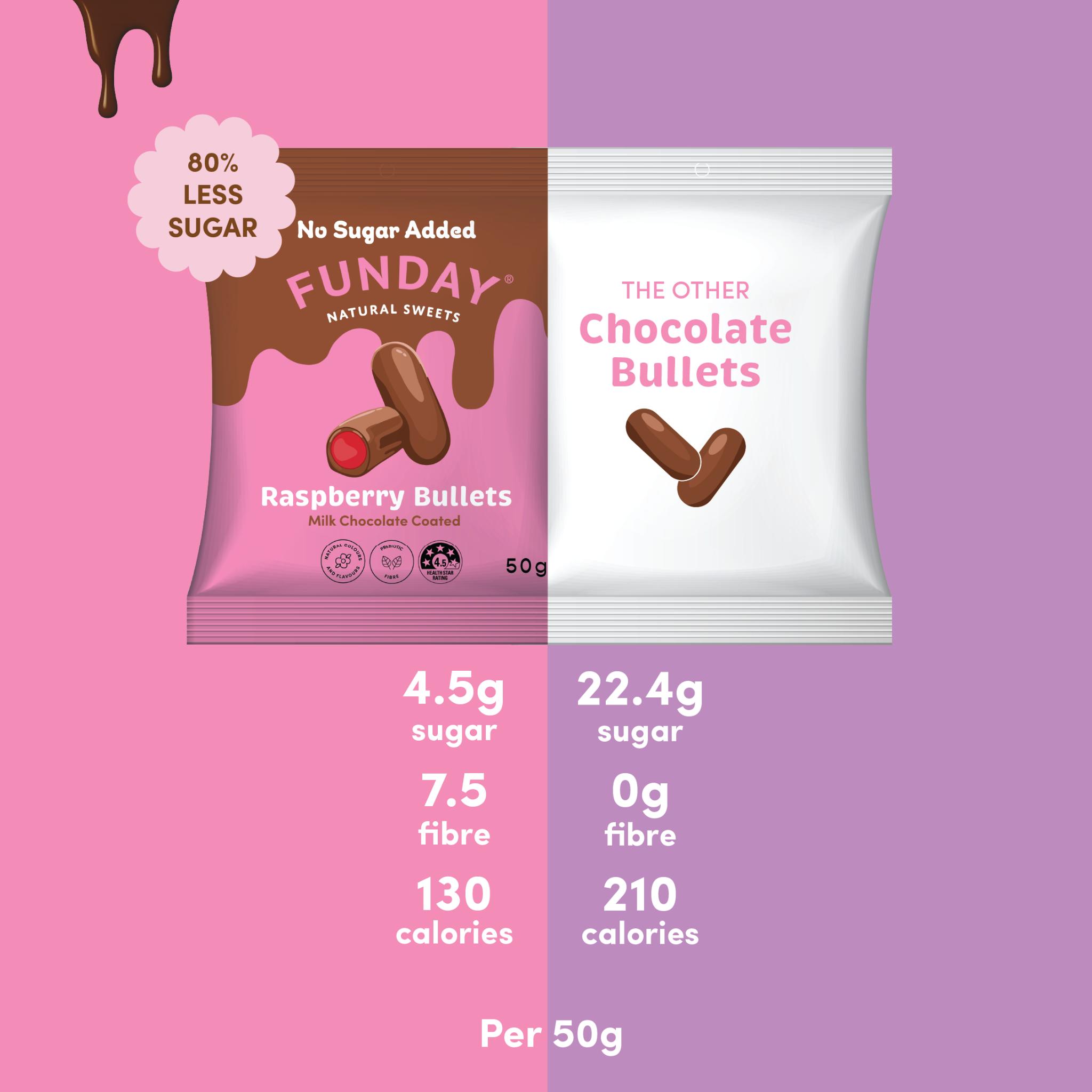 Funday Sweets Facebook ad