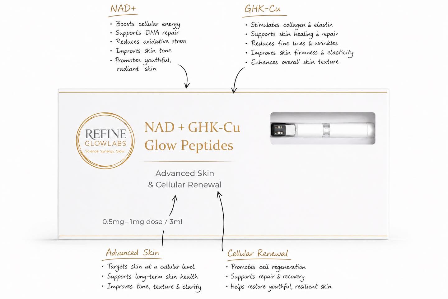 Refine GlowLabs Facebook ad: ADVANCED SKIN & CELLULAR RENEWAL