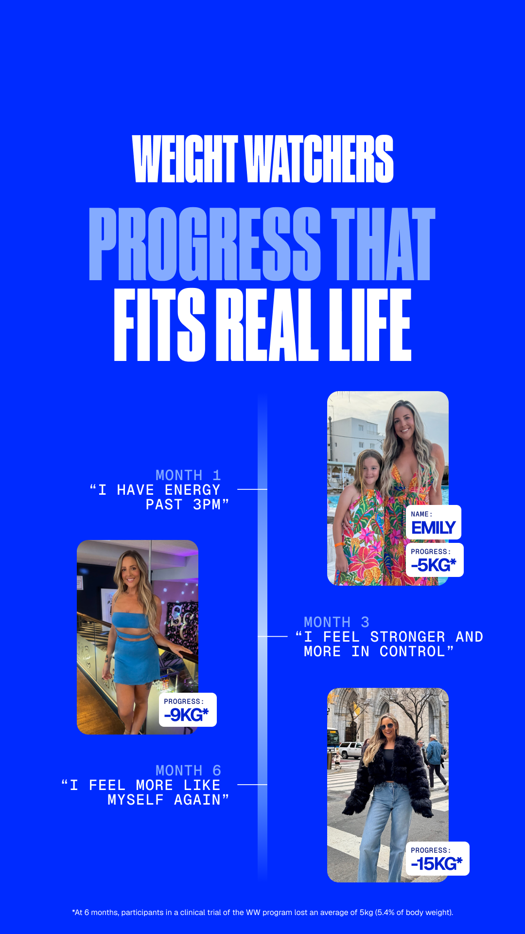 WeightWatchers Facebook ad