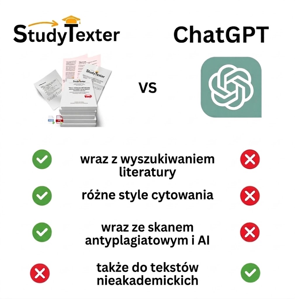 StudyTexter.com Facebook ad