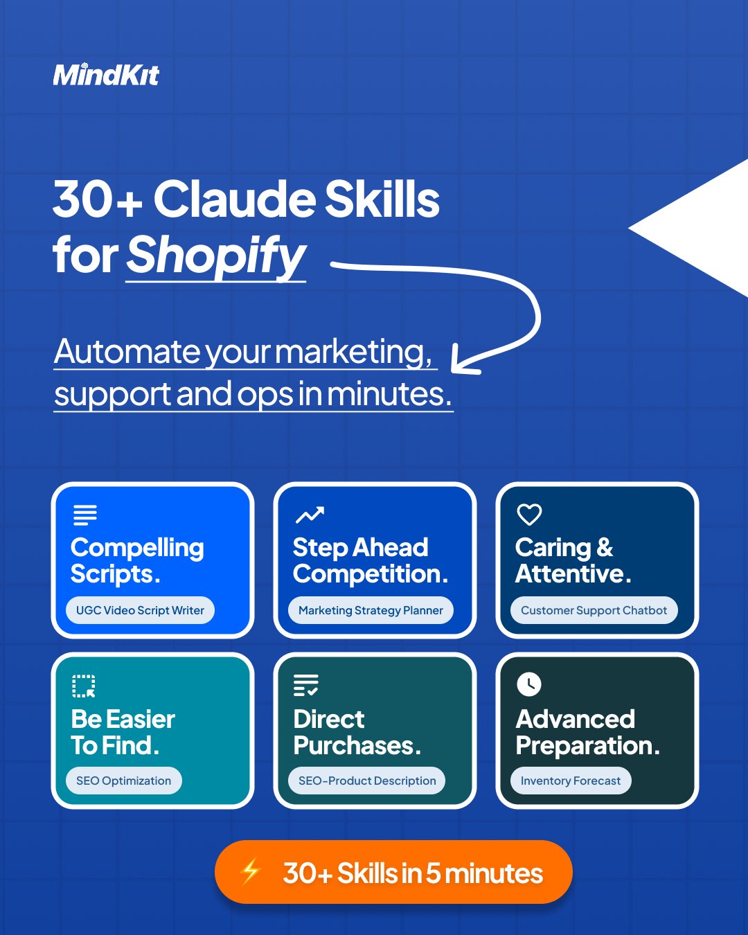 Titas Jurkonis Facebook ad: 30+ Claude Skills for Shopify. Ready in 5 Min.