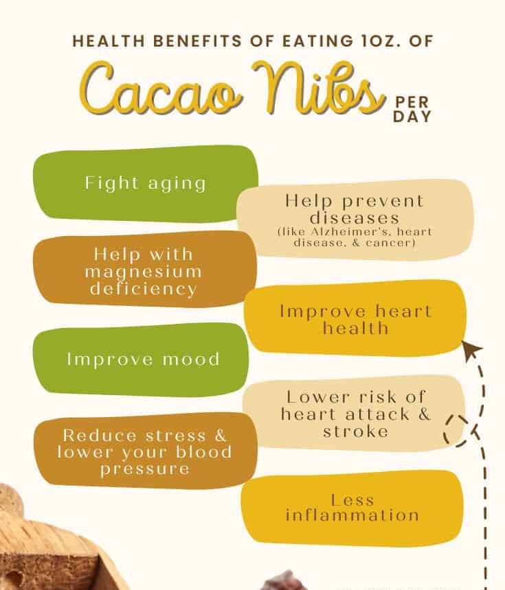 Federice Estates EST. 2020 Facebook ad: Using cacao nibs in smoothies is an excellent…