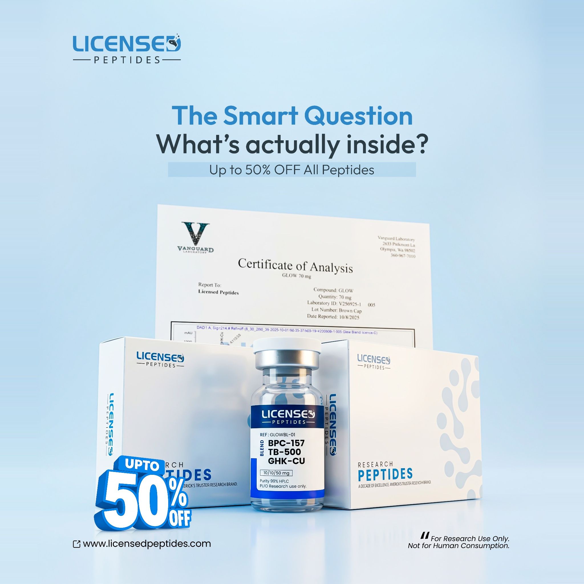 Licensed Peptides.com Facebook ad from May 27, 2026