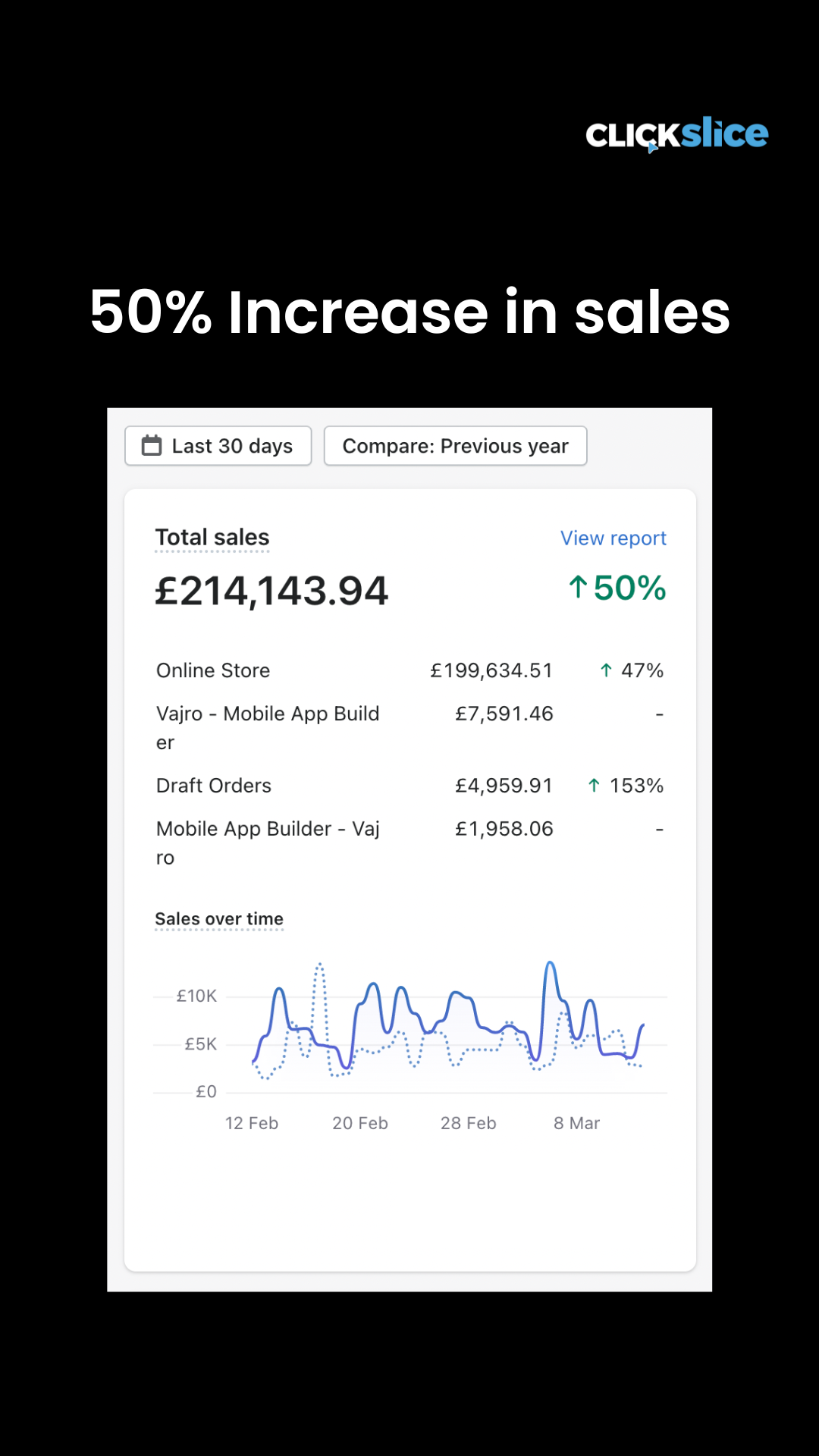 ClickSlice Facebook ad