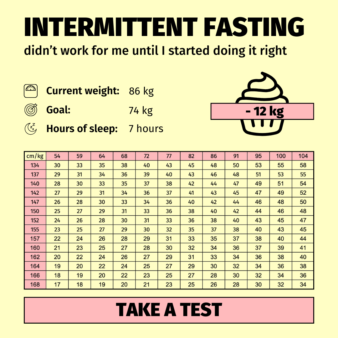 BodyFast Intermittent Fasting App Facebook ad