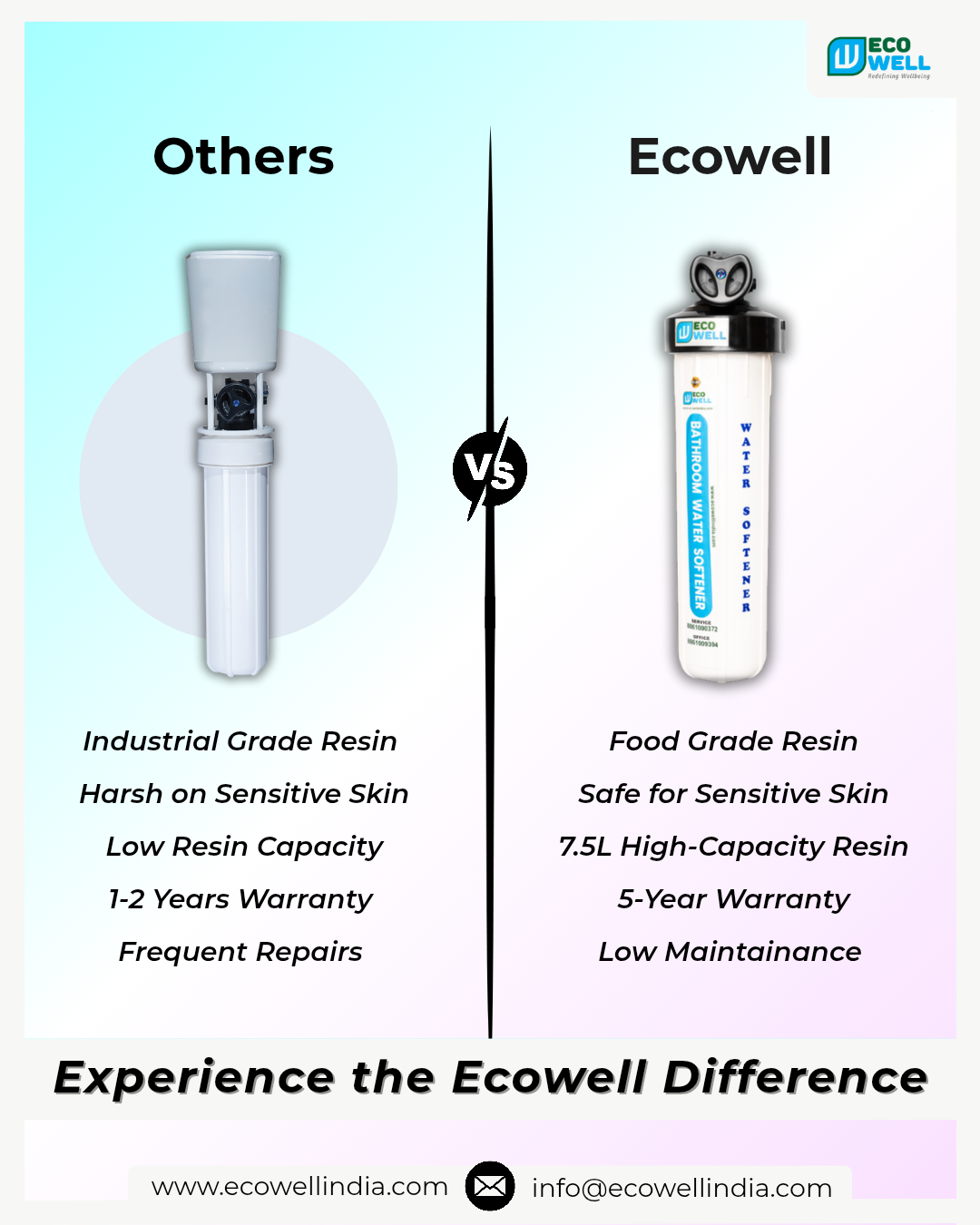 EcowellIndia Facebook ad
