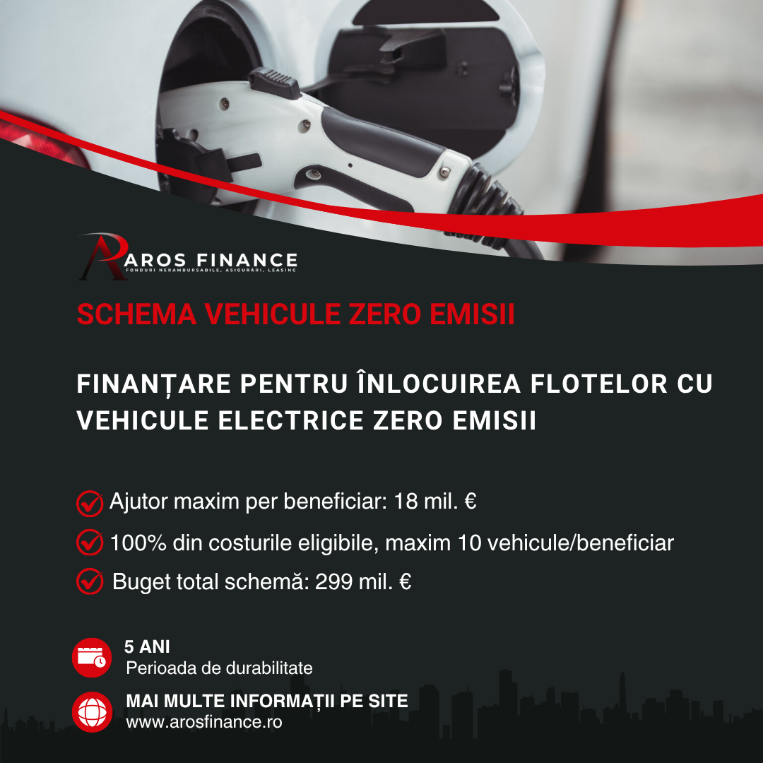 Aros Finance Facebook ad from May 26, 2026