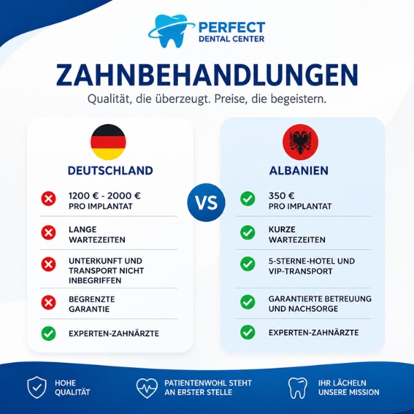 Perfect Dental Center Facebook ad: Warum in Deutschland 2000€ pro Implantat zahlen… wenn…