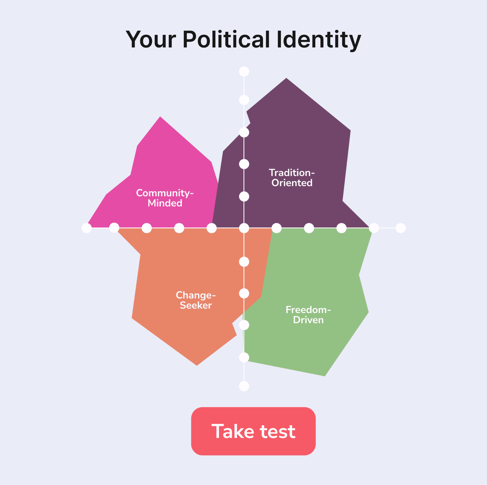 Quizzes for You Facebook ad