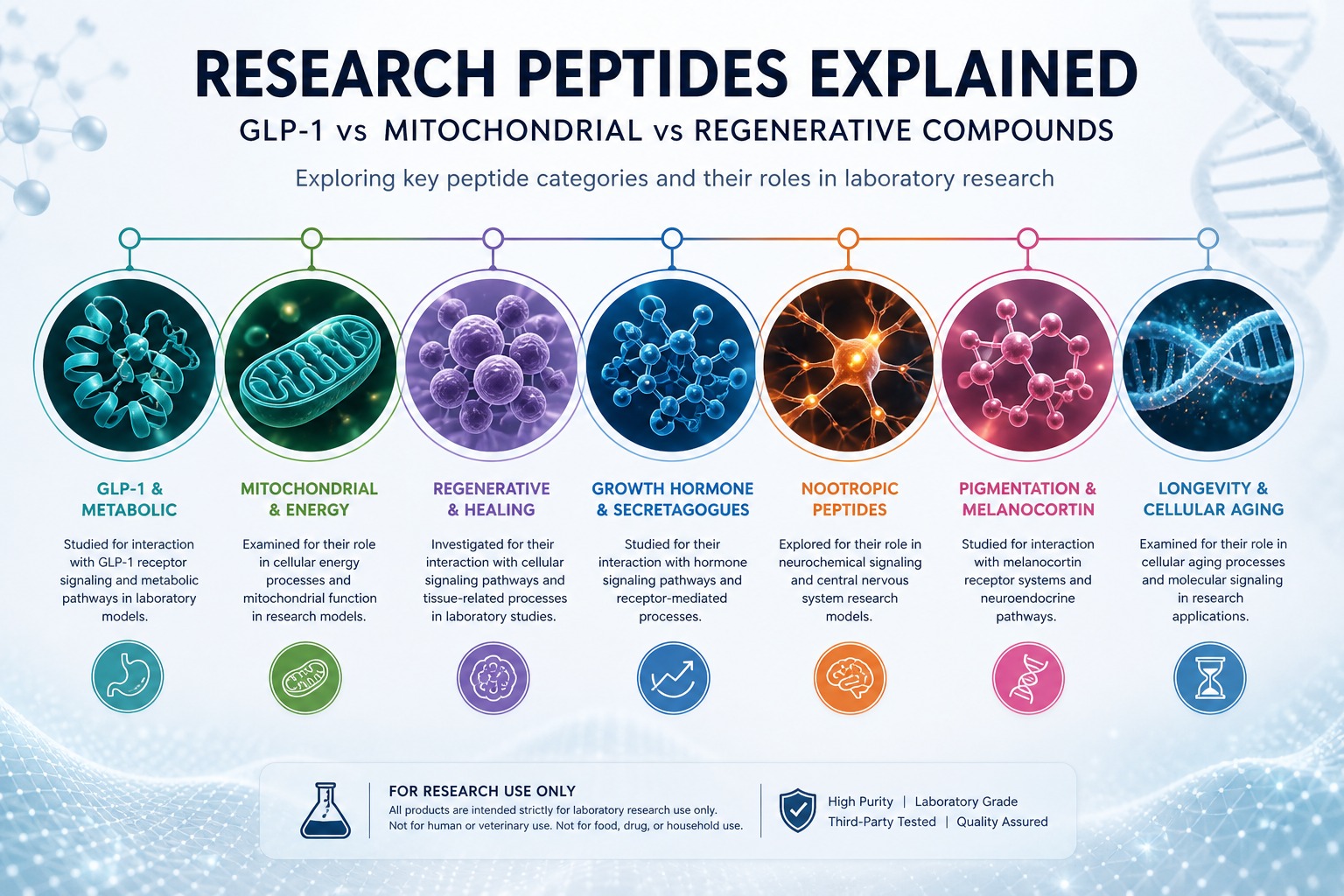 badgercompounds Facebook ad: FULL POST HERE: https://badgercompounds.com/research-peptid…