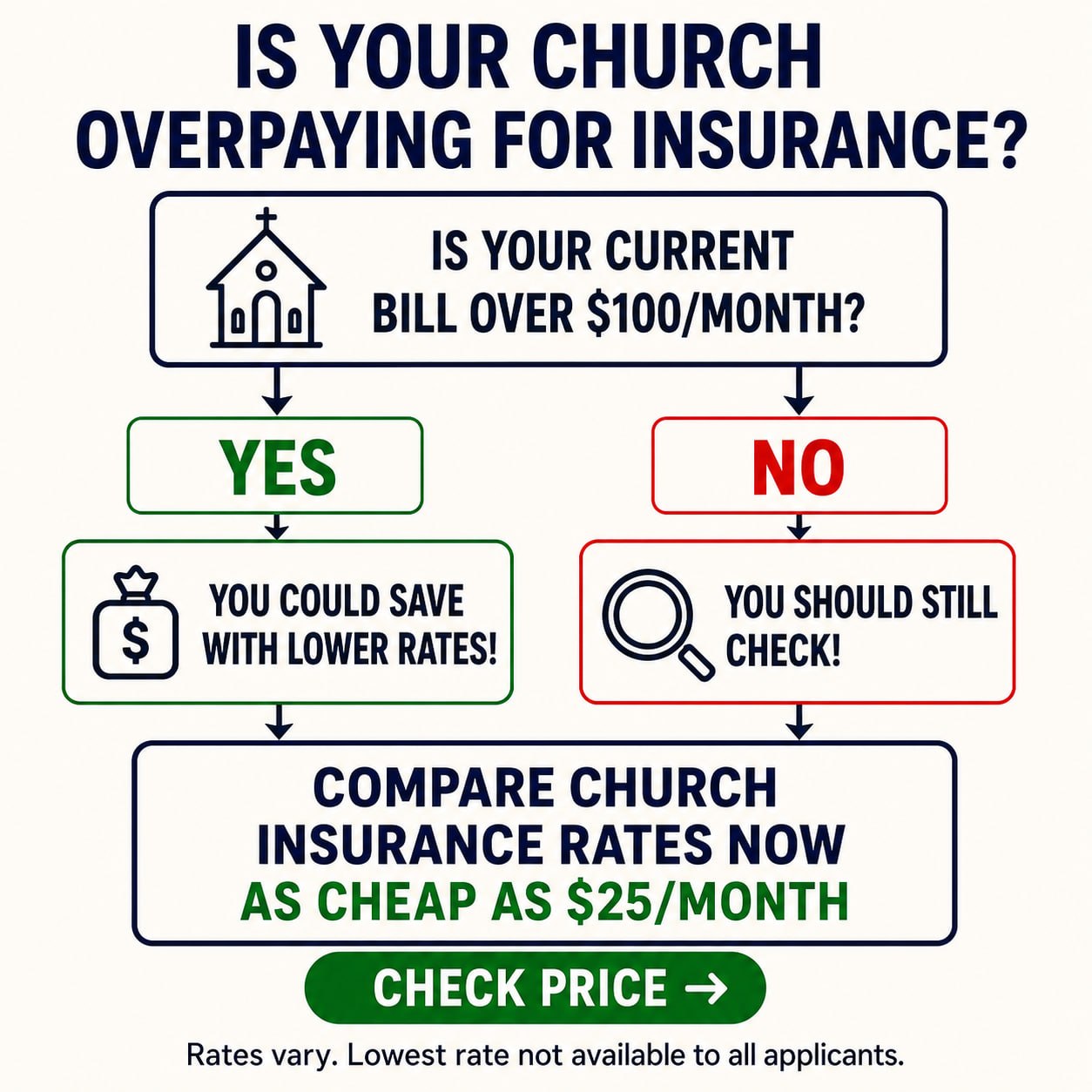 National Benefits Finder Facebook ad