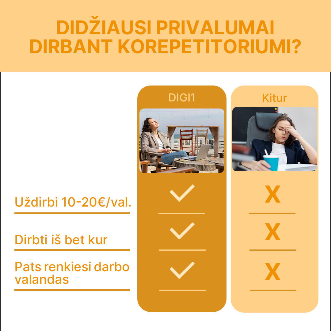 Korepetitoriai.lt Facebook ad