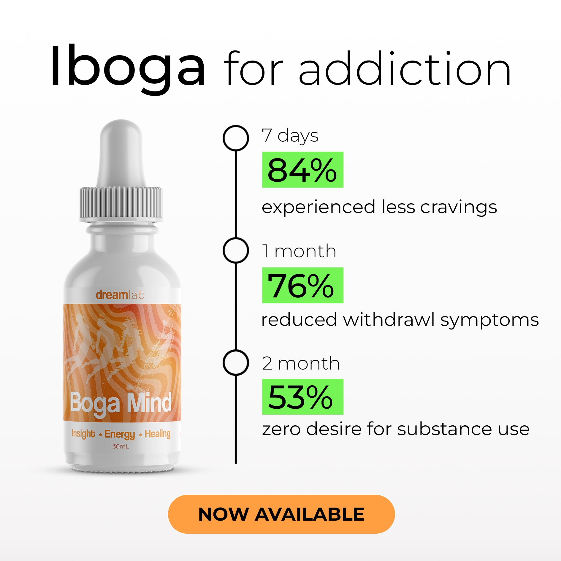 The Dream Lab Facebook ad: Reset Dopamine Receptors with Iboga