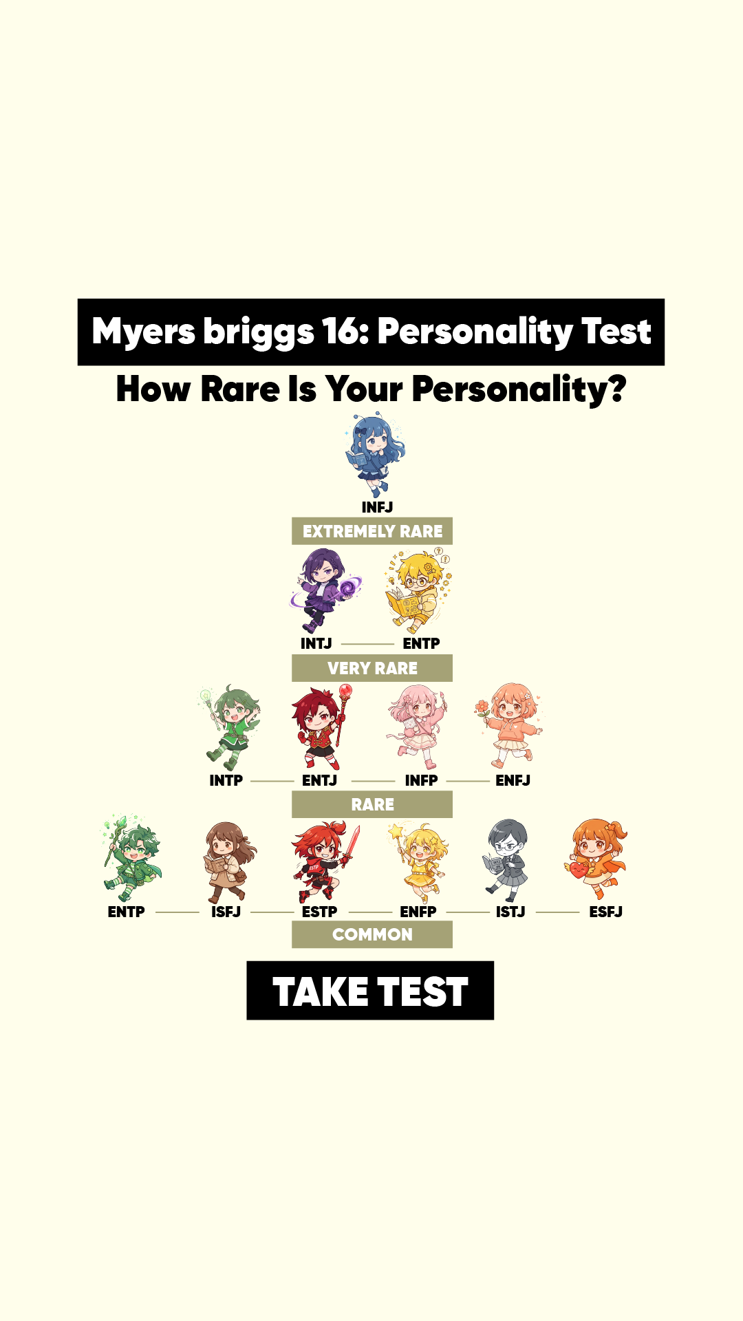Personality Type Facebook ad