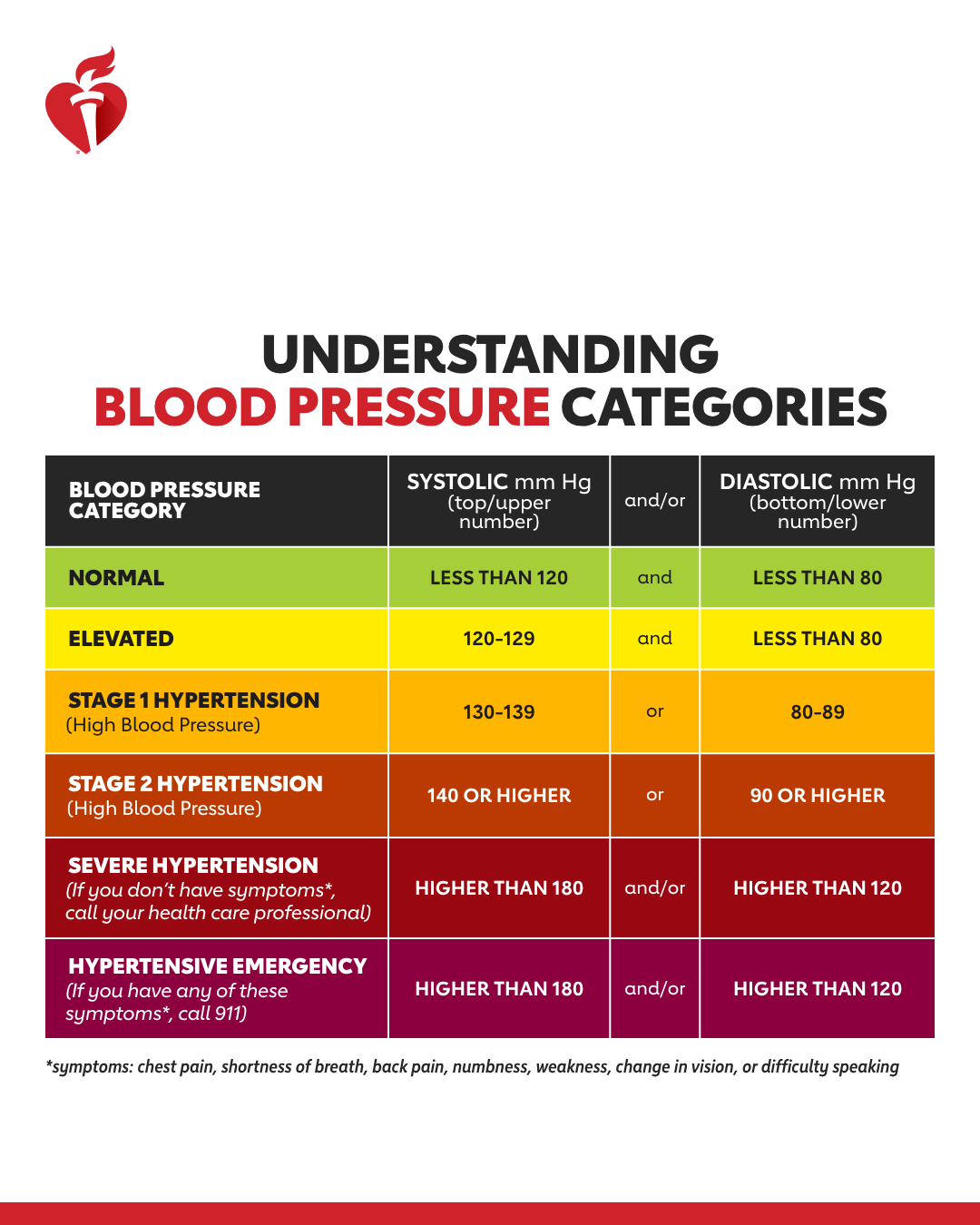 American Heart Association Facebook ad