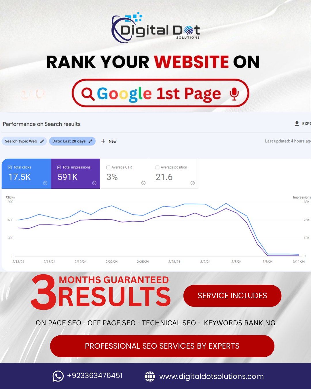 Digital Dot Solutions Facebook ad