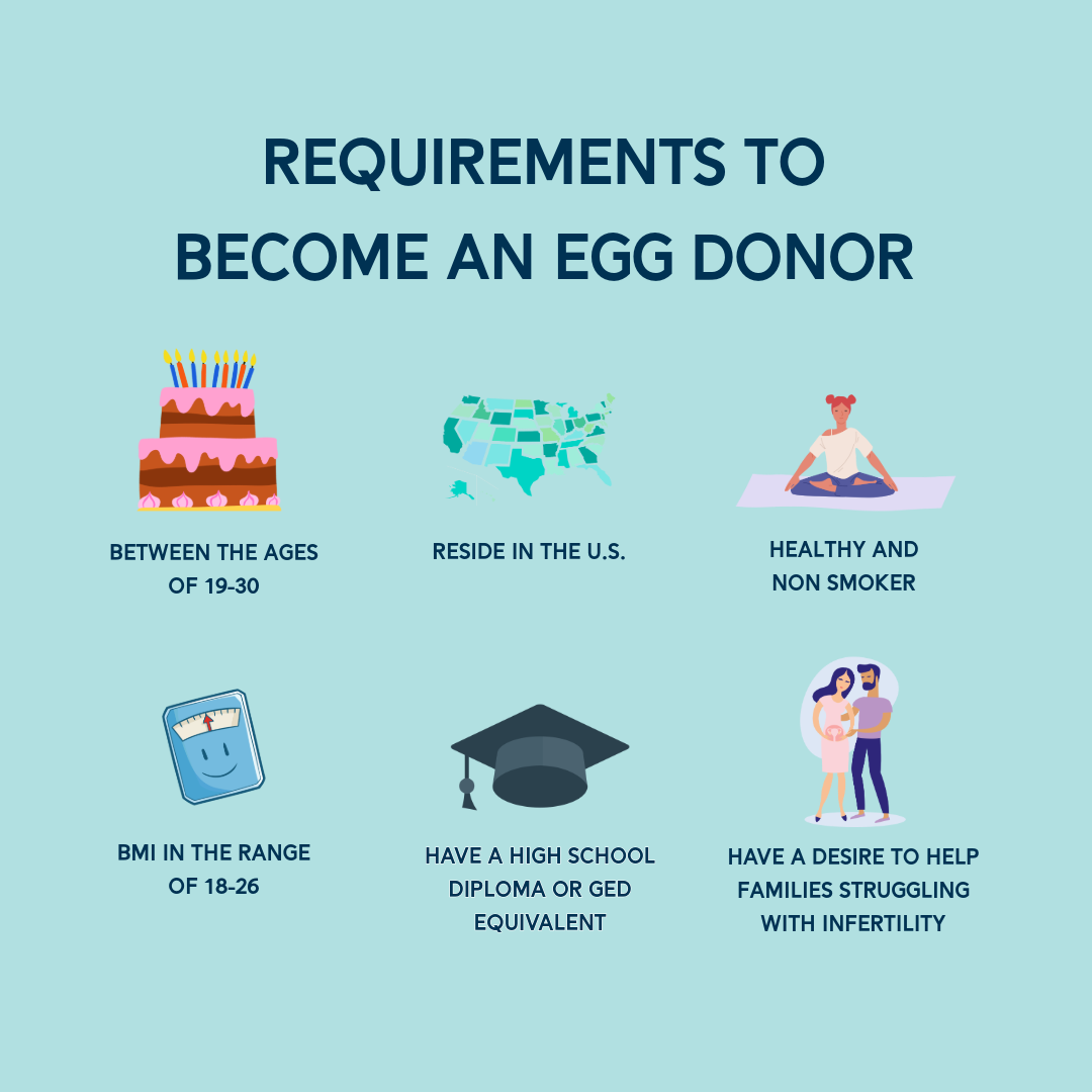 Fairfax EggBank - for Donors Facebook ad