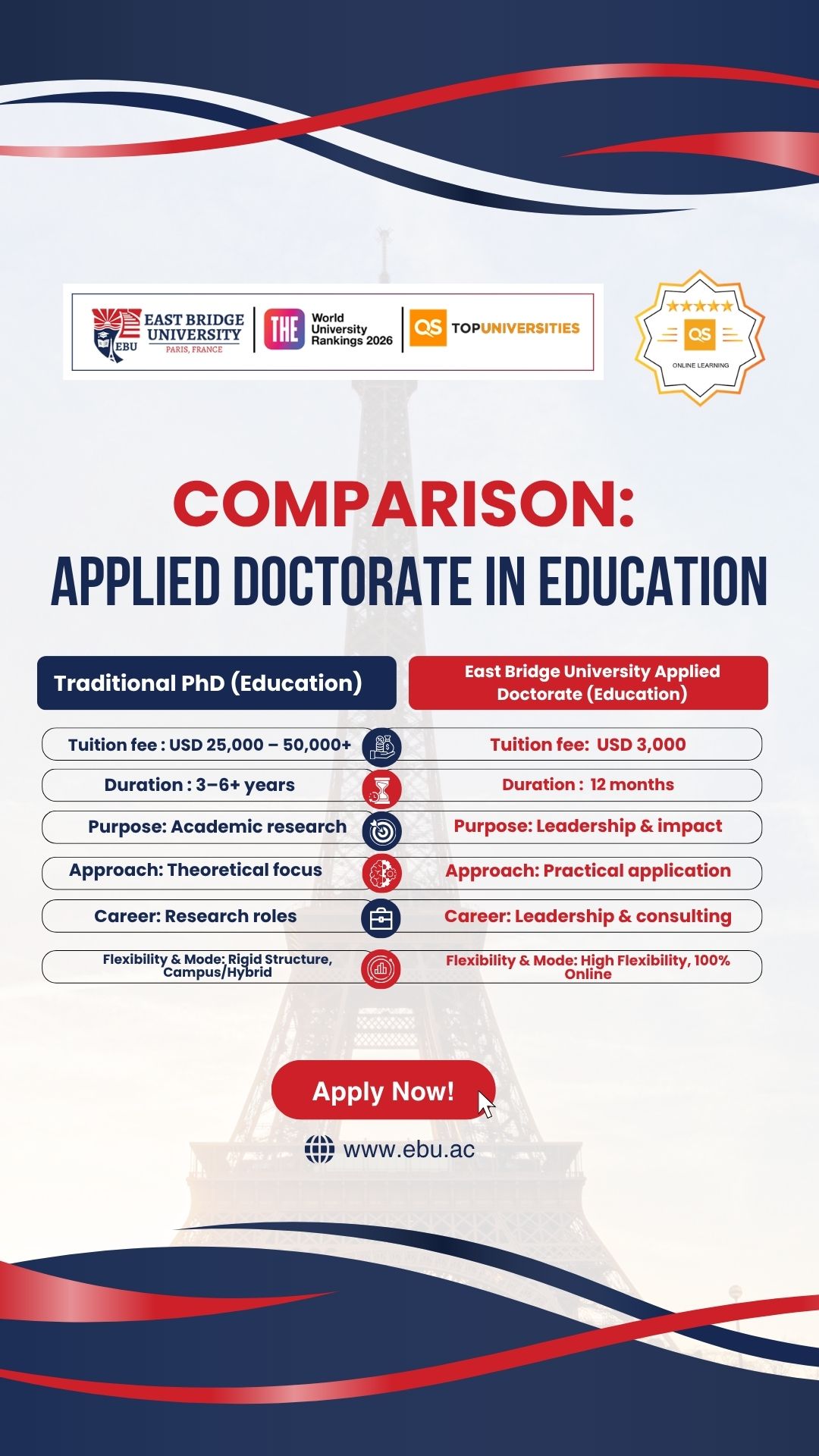 East Bridge University Facebook ad