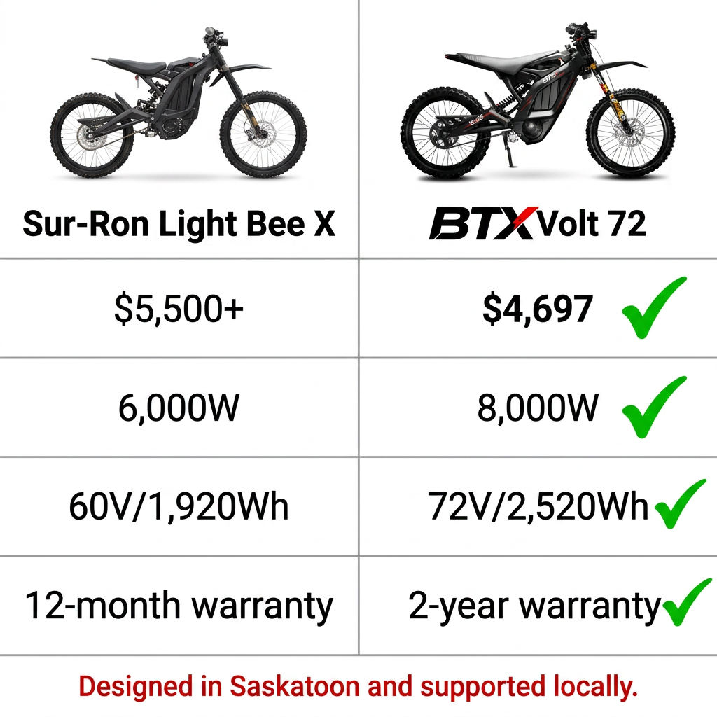 Biktrix Facebook ad