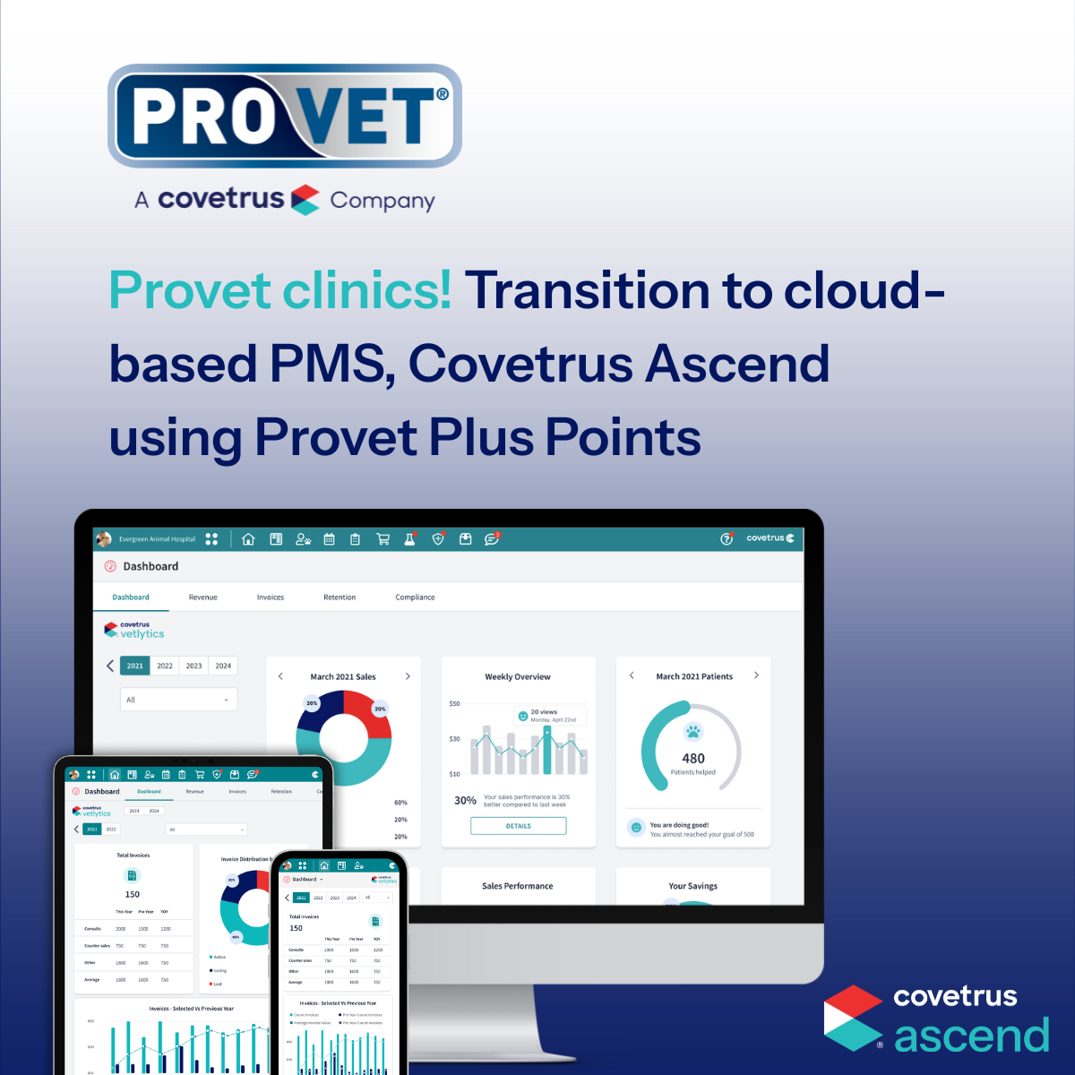 Covetrus Technology Solutions, Asia Pacific Facebook ad