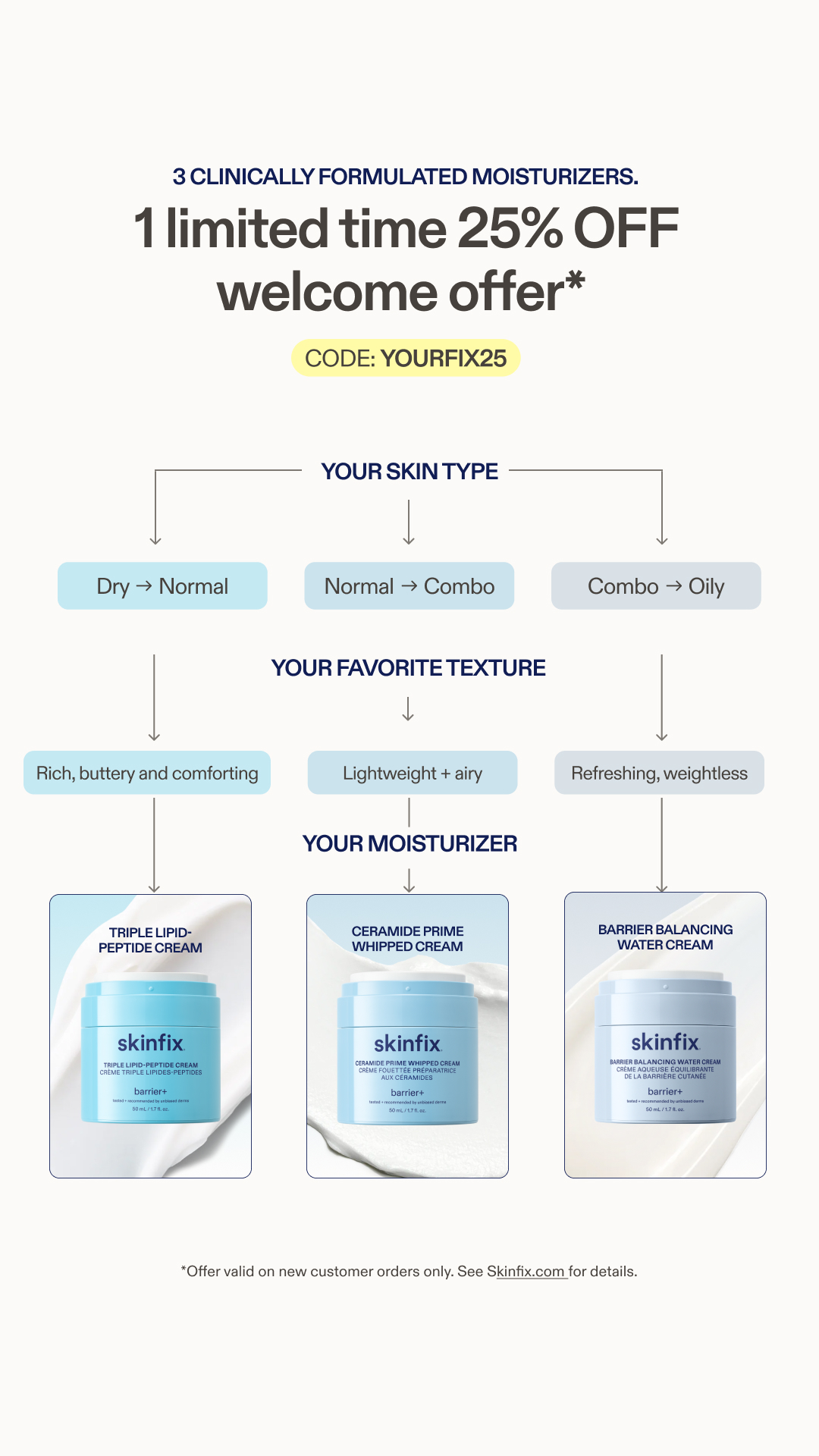 Skinfix Inc. Facebook ad