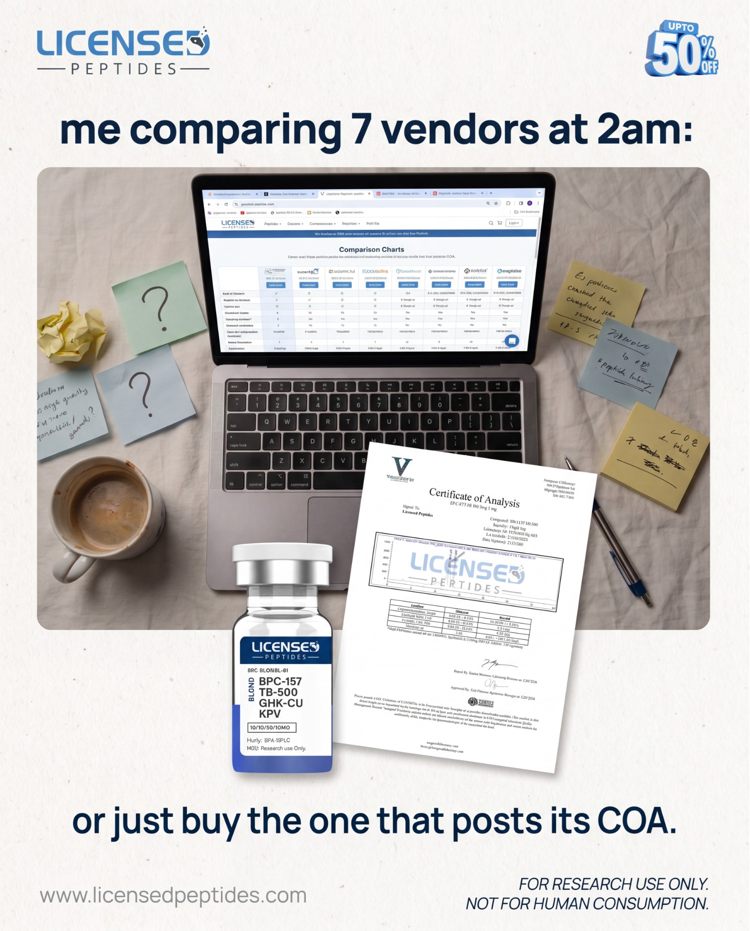 LicensedPeptides.com Facebook ad: Every Batch. 6X Tested. Publicly Verified.