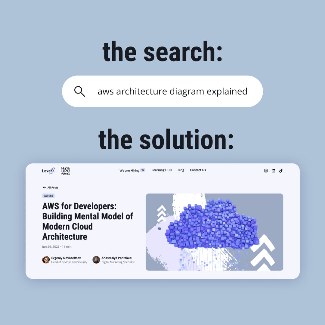 LeverX Stream Facebook ad