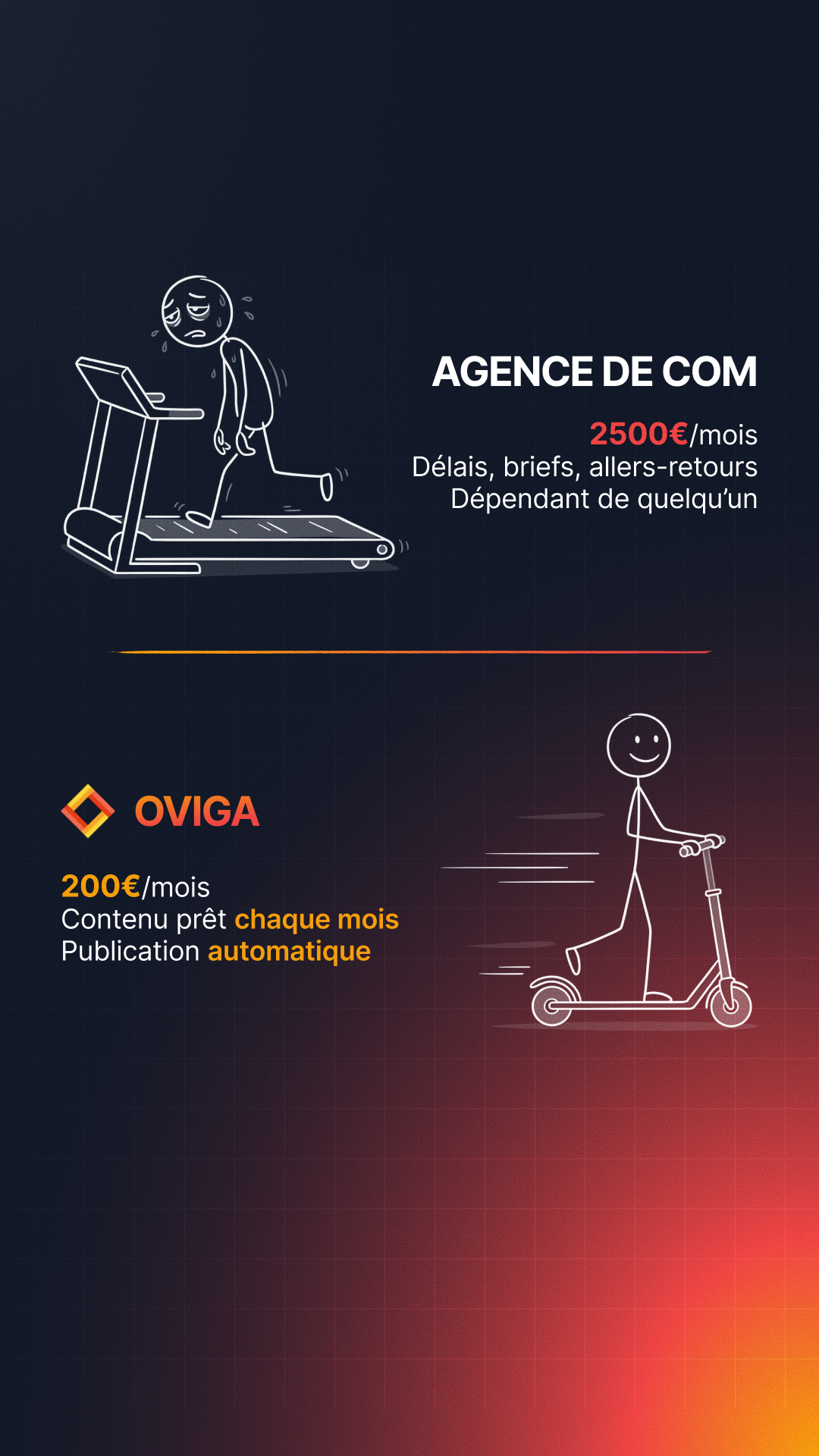 Oviga Facebook ad from May 29, 2026