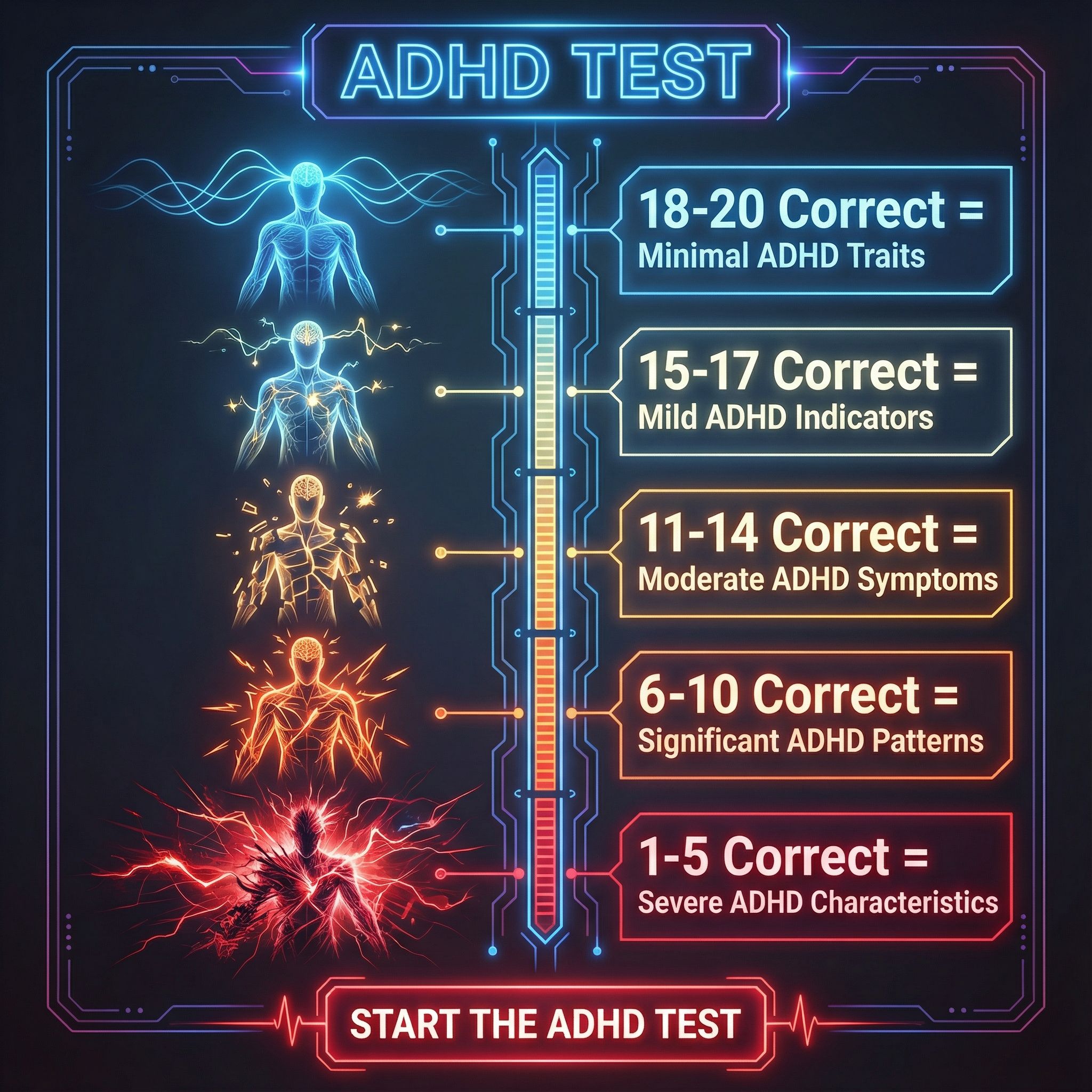 ADHD Test Facebook ad