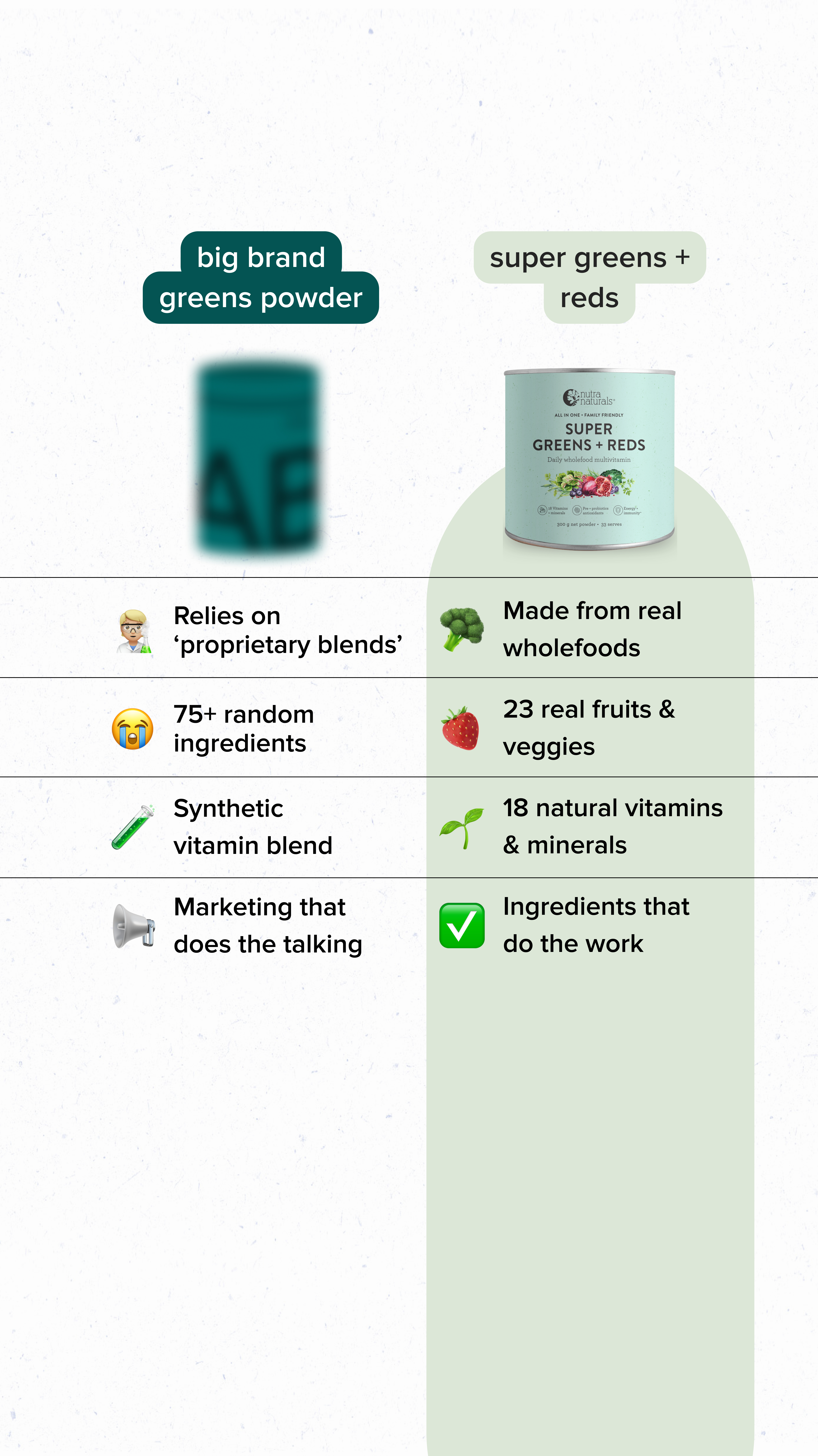 Nutra Naturals Facebook ad