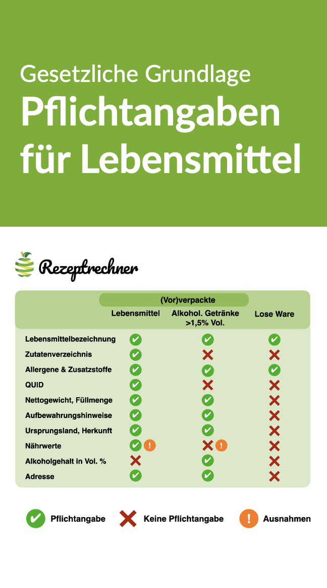 Rezeptrechner Facebook ad from May 20, 2026
