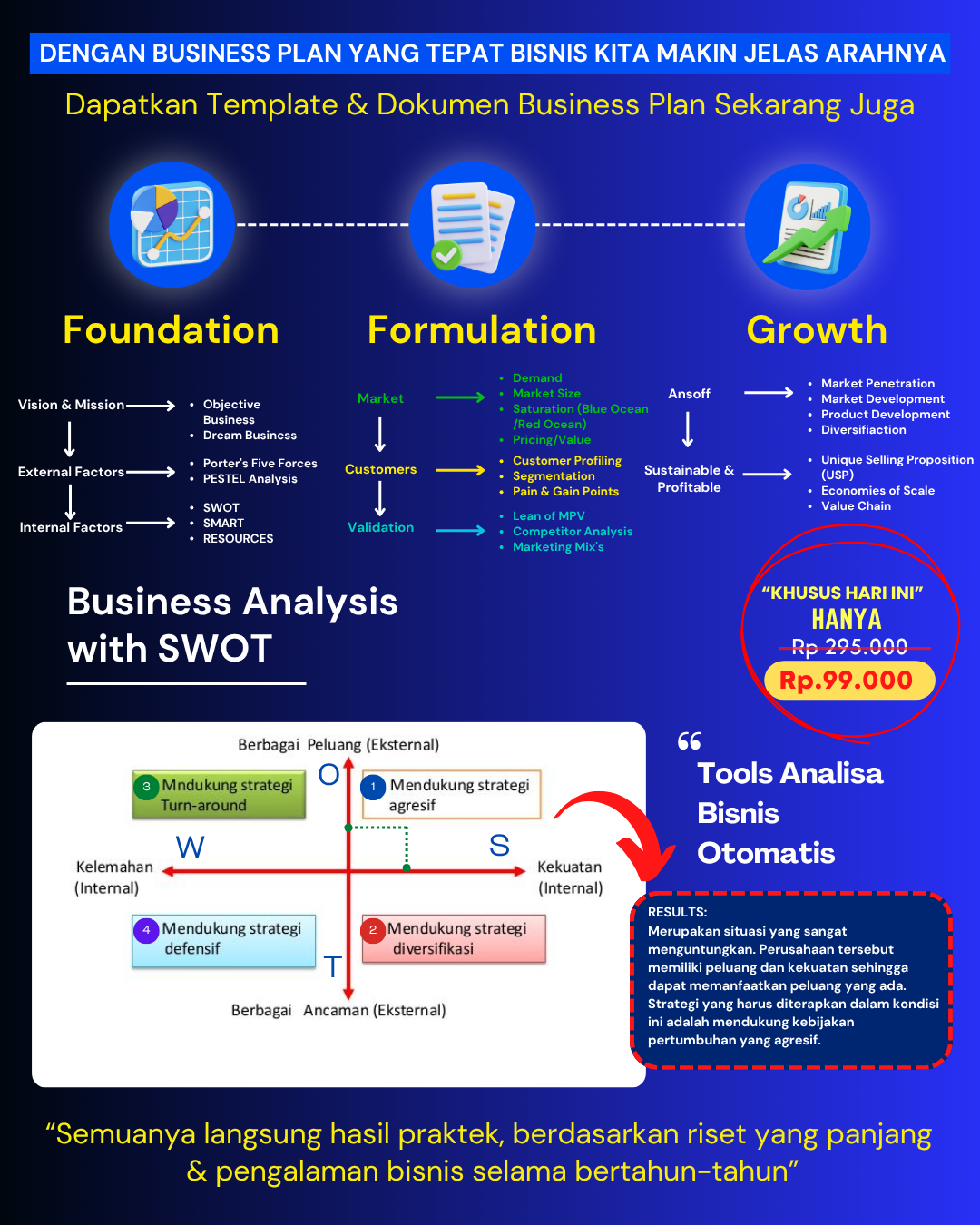 Ari Febriansyah Facebook ad: Dapatkan Business Plan Sekarang