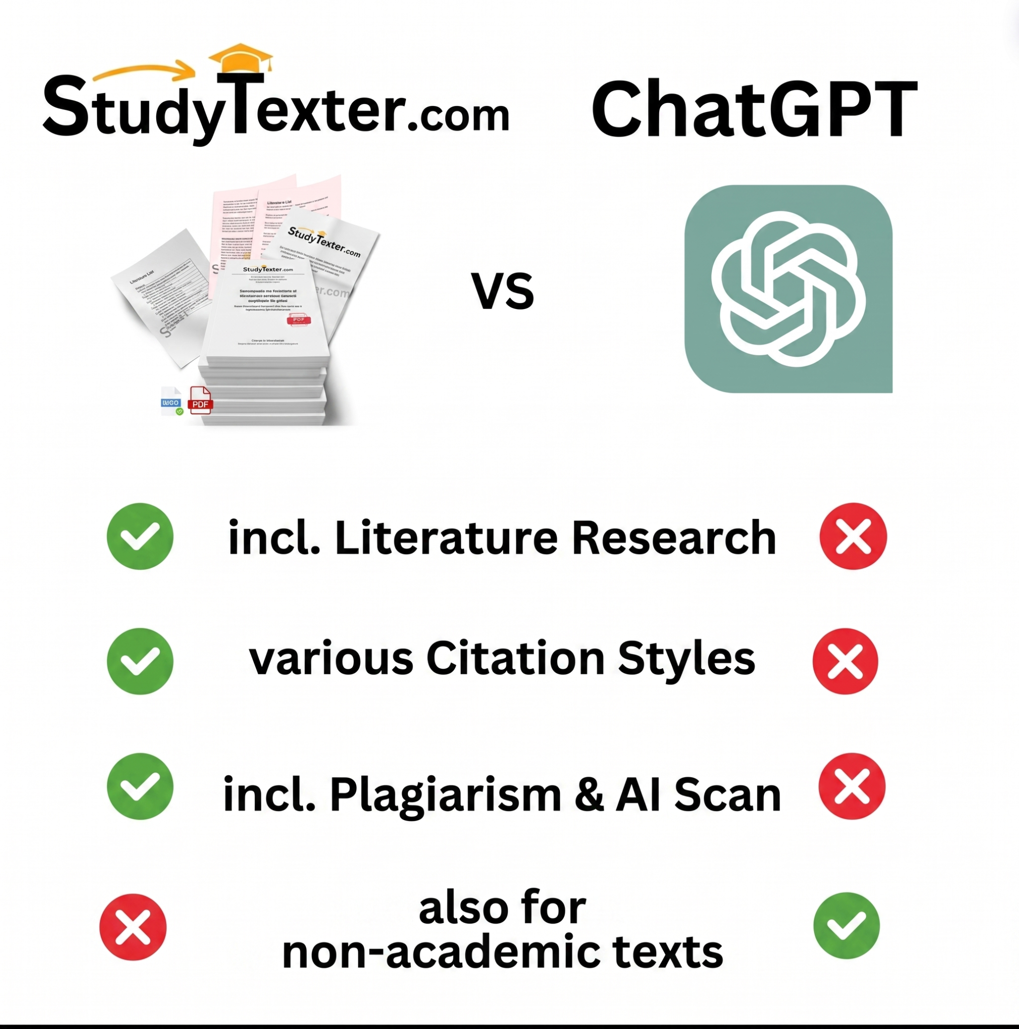 StudyTexter.com Facebook ad: Real, verified sources (Springer, JSTOR, and more)