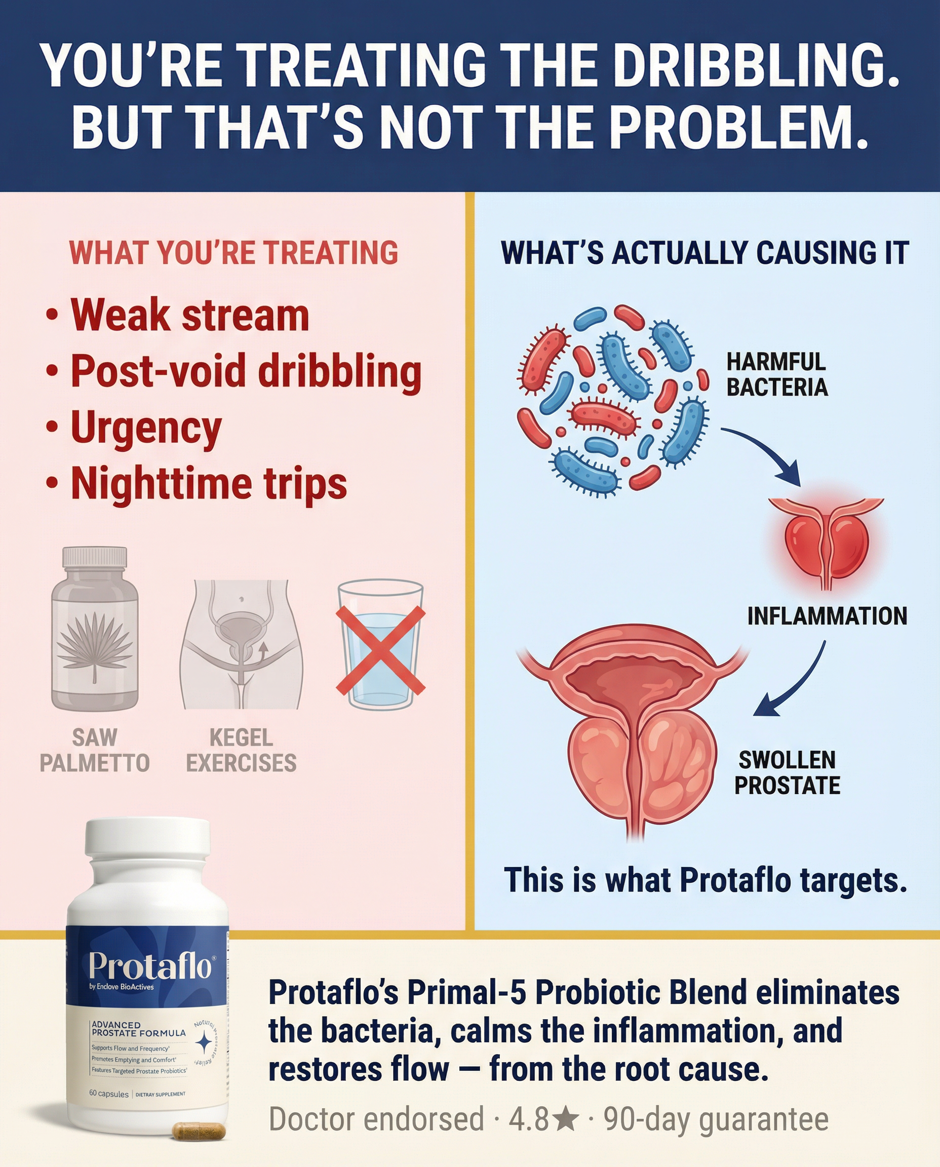 GetProtaflo Facebook ad