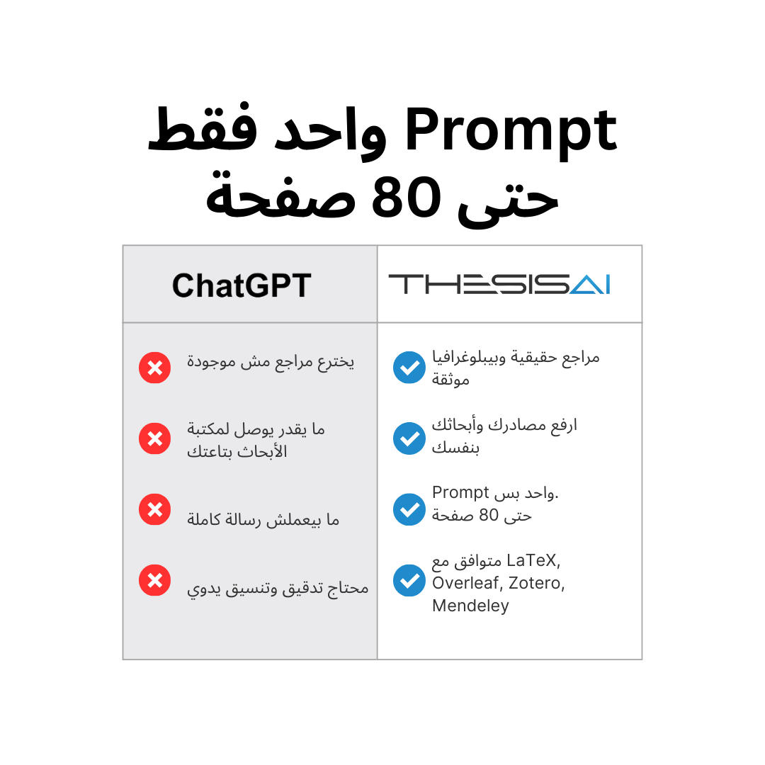 Thesis AI Facebook ad