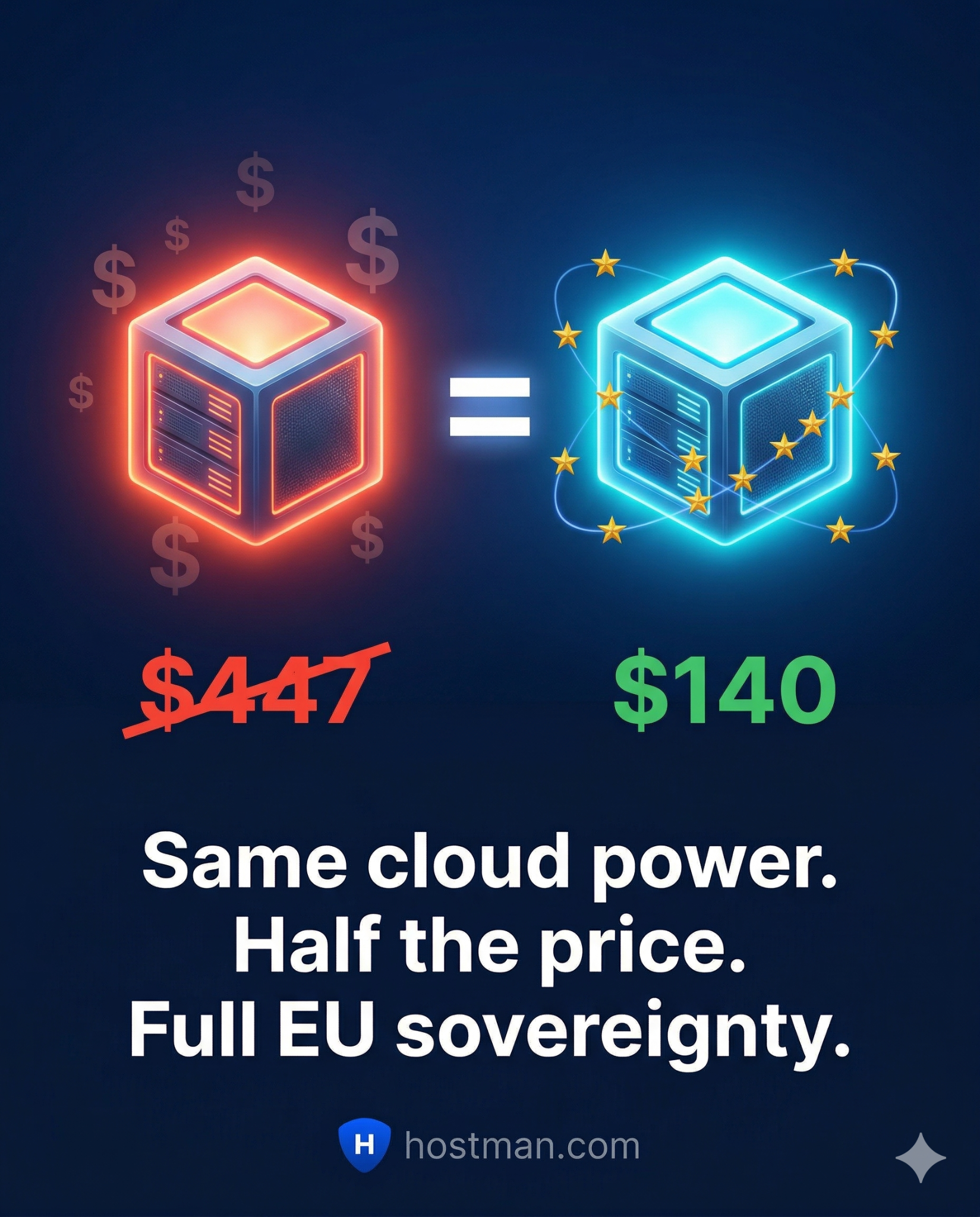Hostman EU Facebook ad: Reduce Cloud Costs. Reclaim Data Sovereignty.