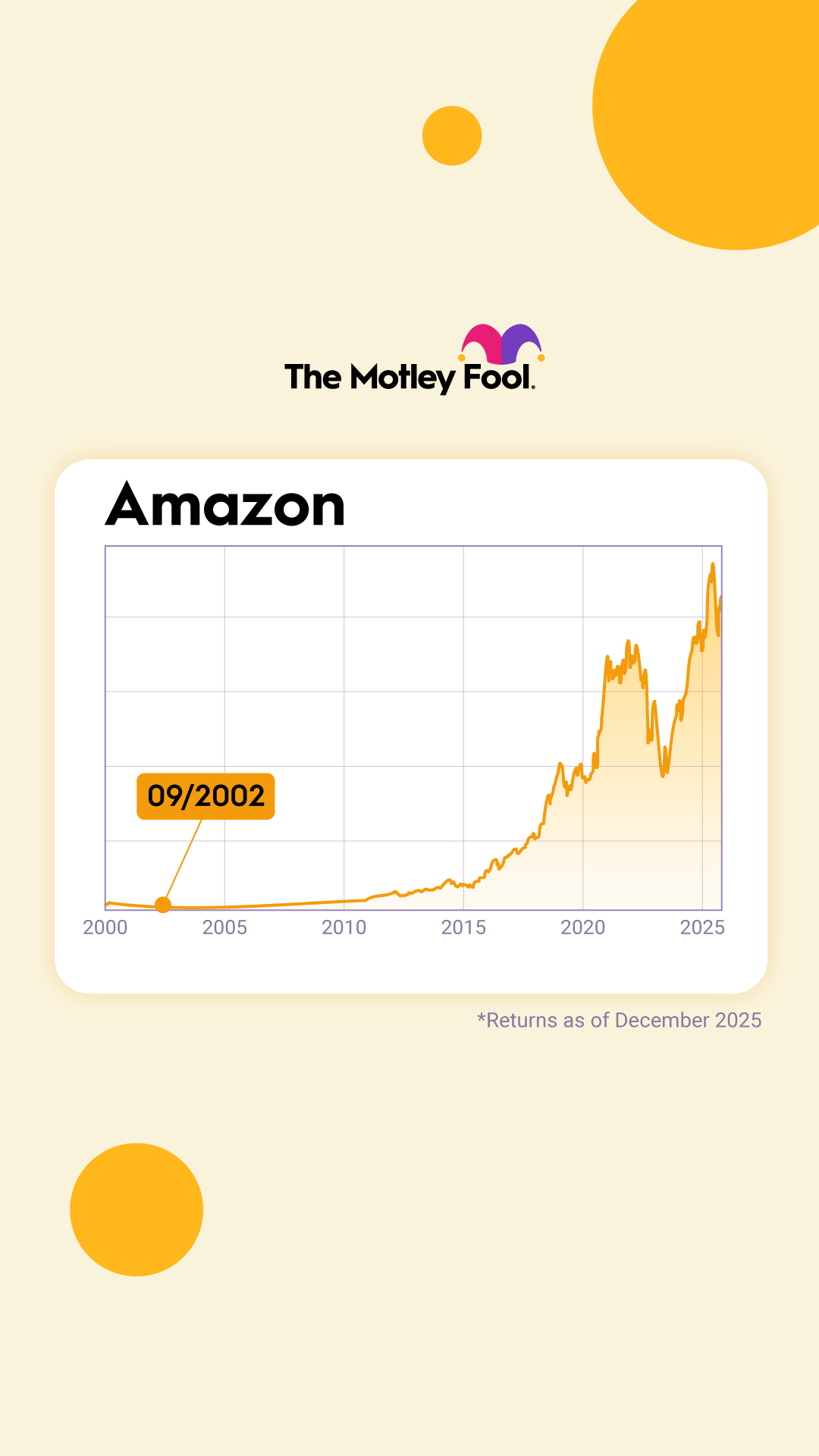 The Motley Fool Facebook ad
