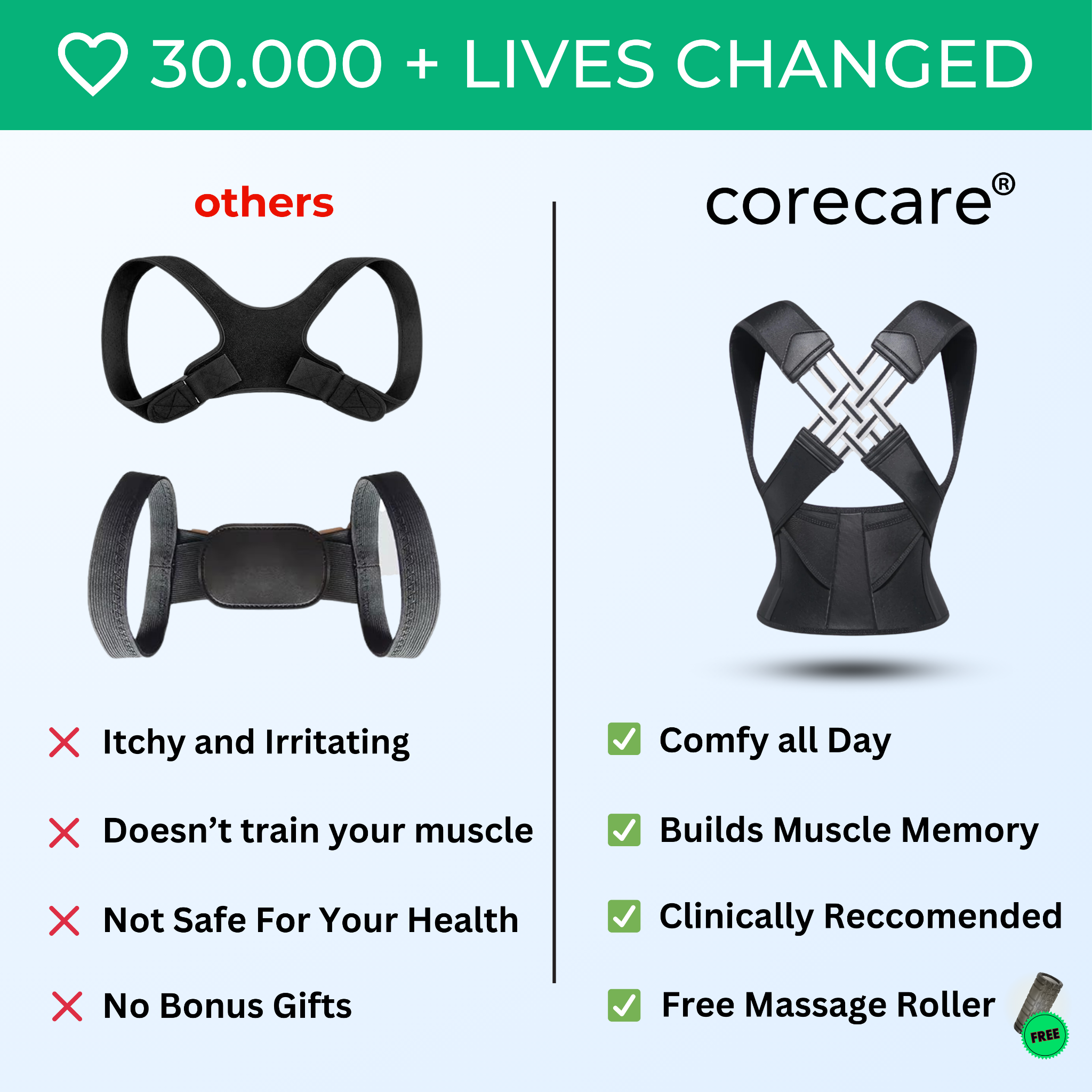 Corecare Facebook ad