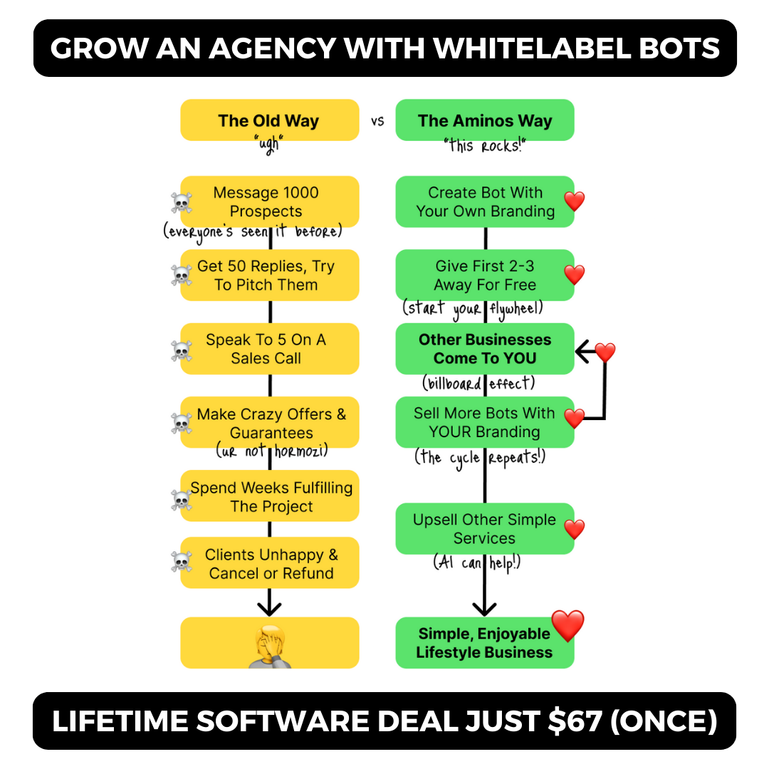 Kieran Lewis Facebook ad: Aminos AI - Lifetime Deal