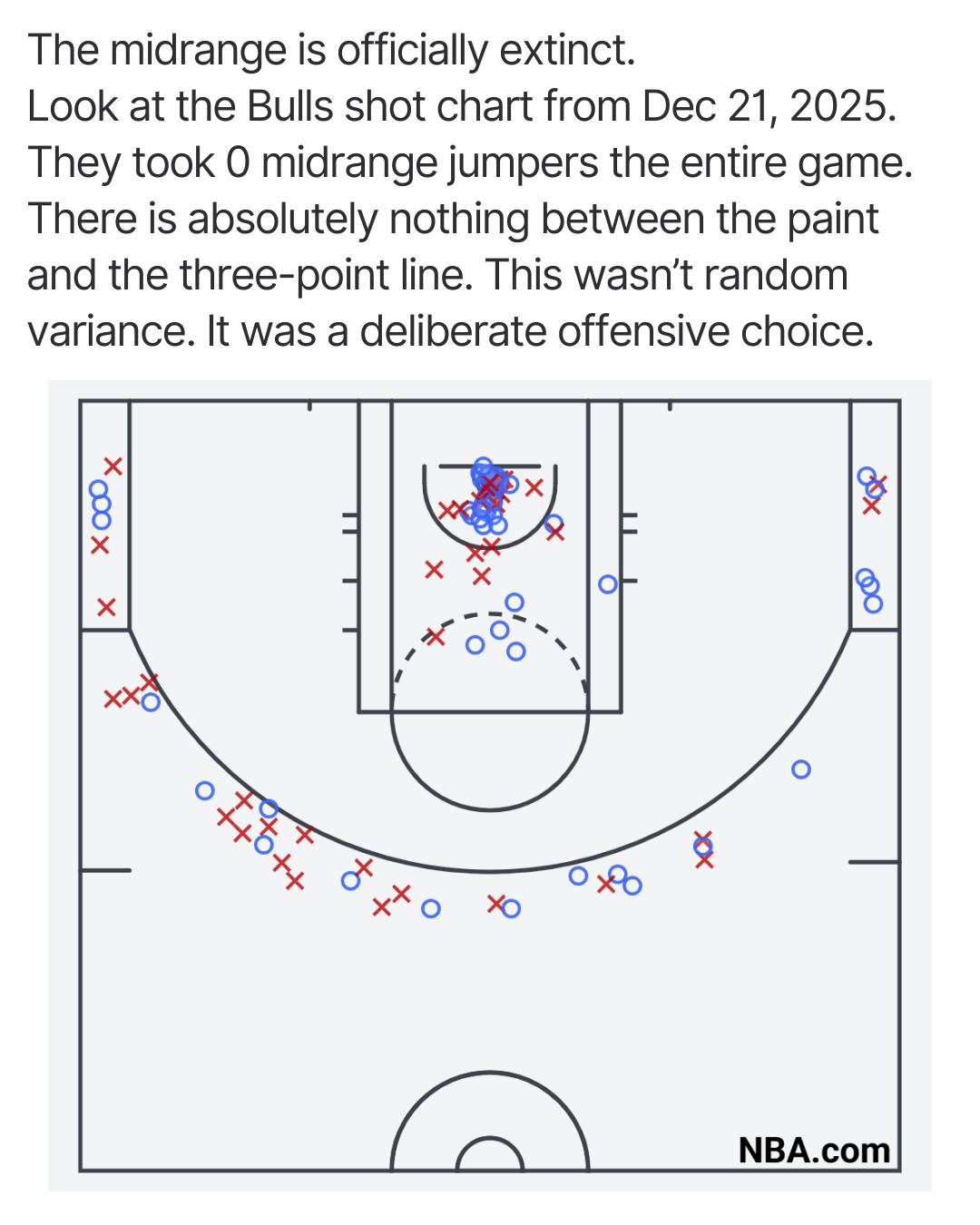 Transforming Basketball Facebook ad