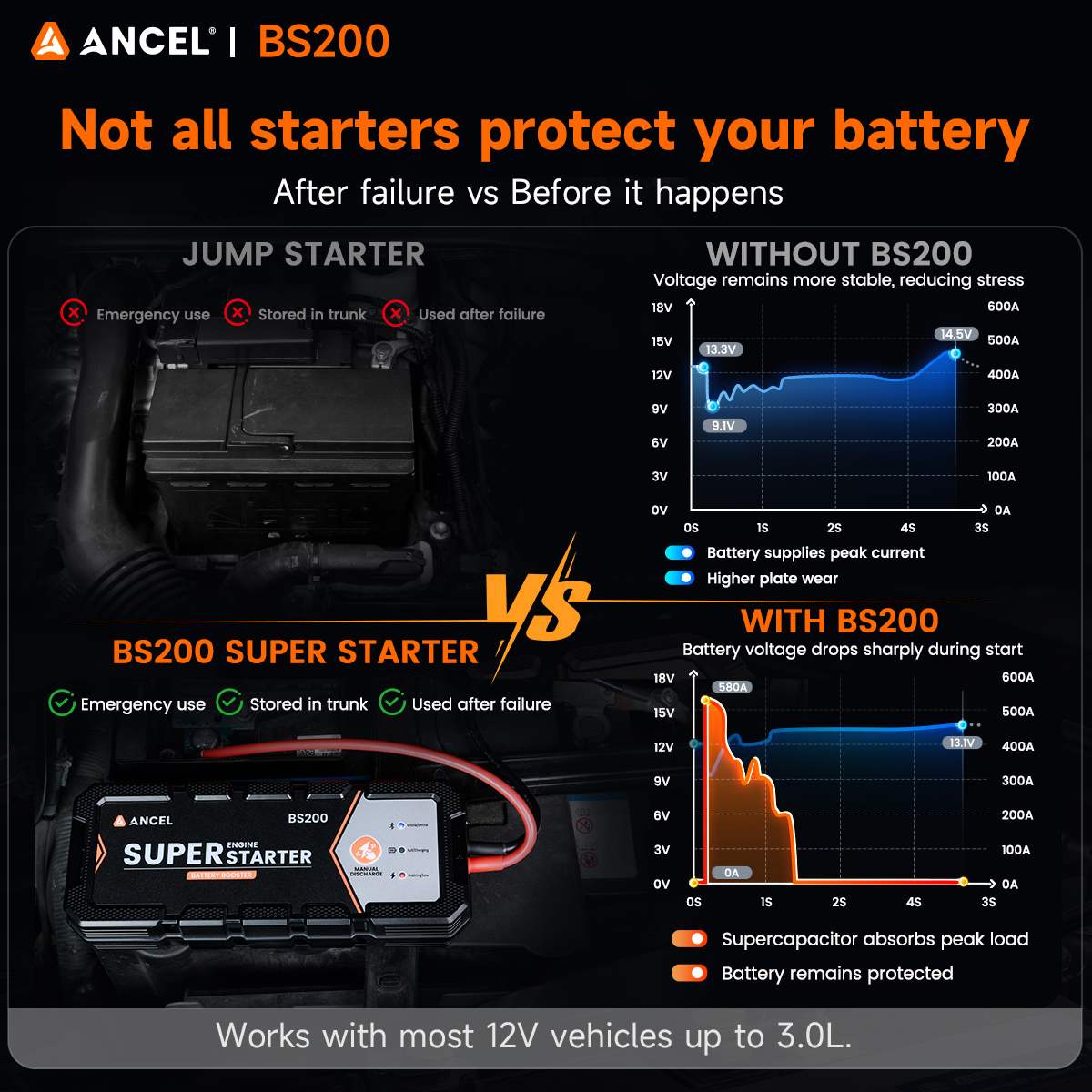 ANCEL Facebook ad