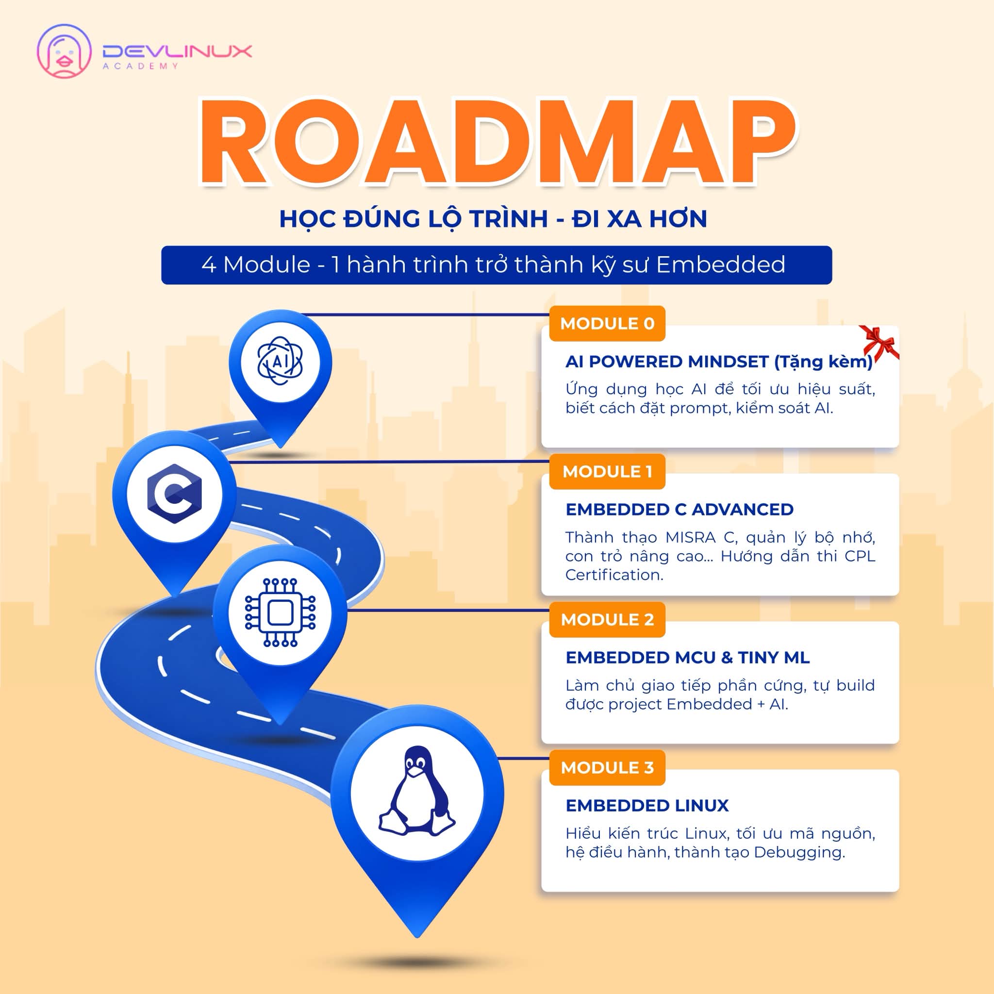 Devlinux Facebook ad: KHÁM PHÁ CHƯƠNG TRÌNH FULLSTACK EMBEDDED, LỘ TRÌNH…