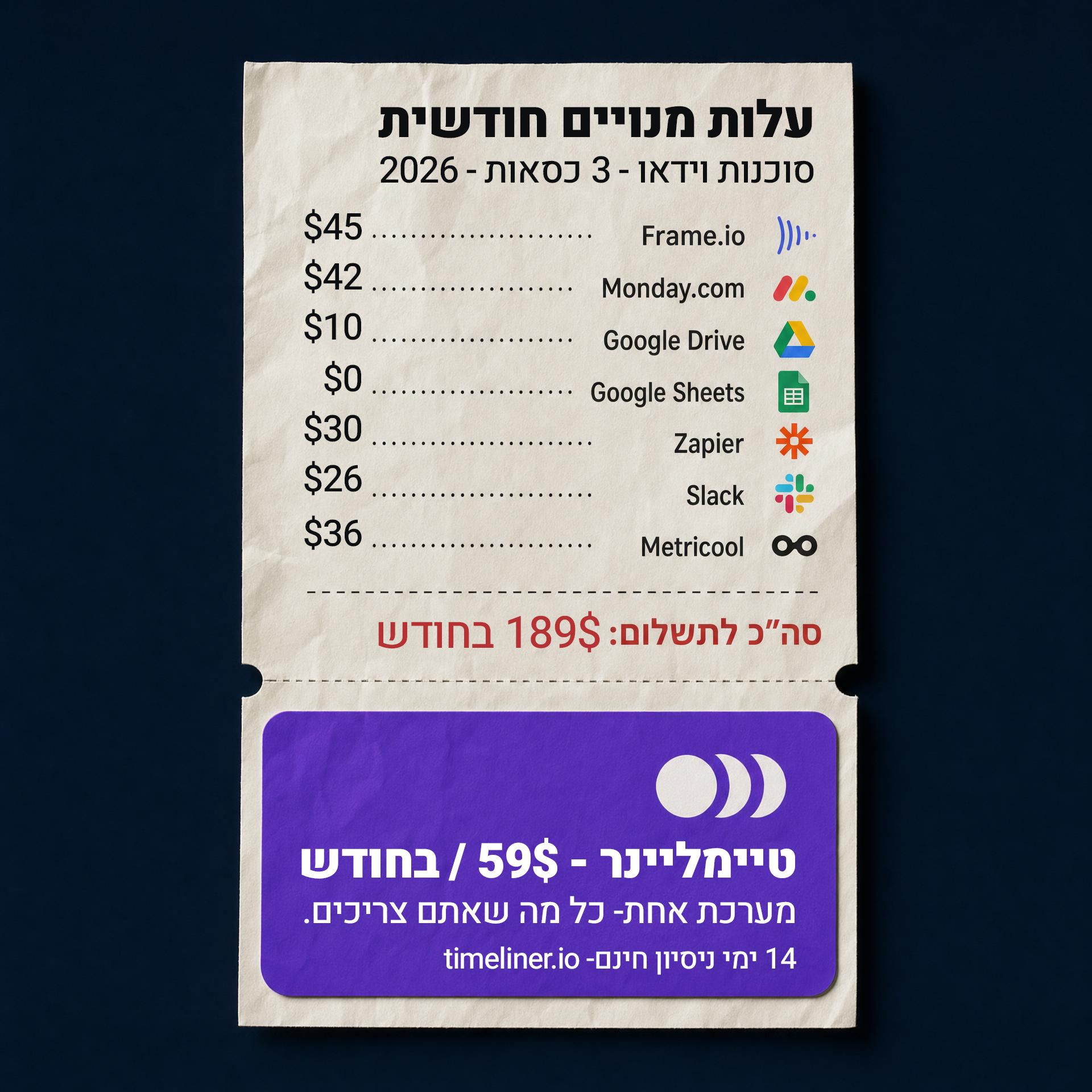 Timeliner.io Facebook ad: החשבונית החודשית שלכם נראית ככה?